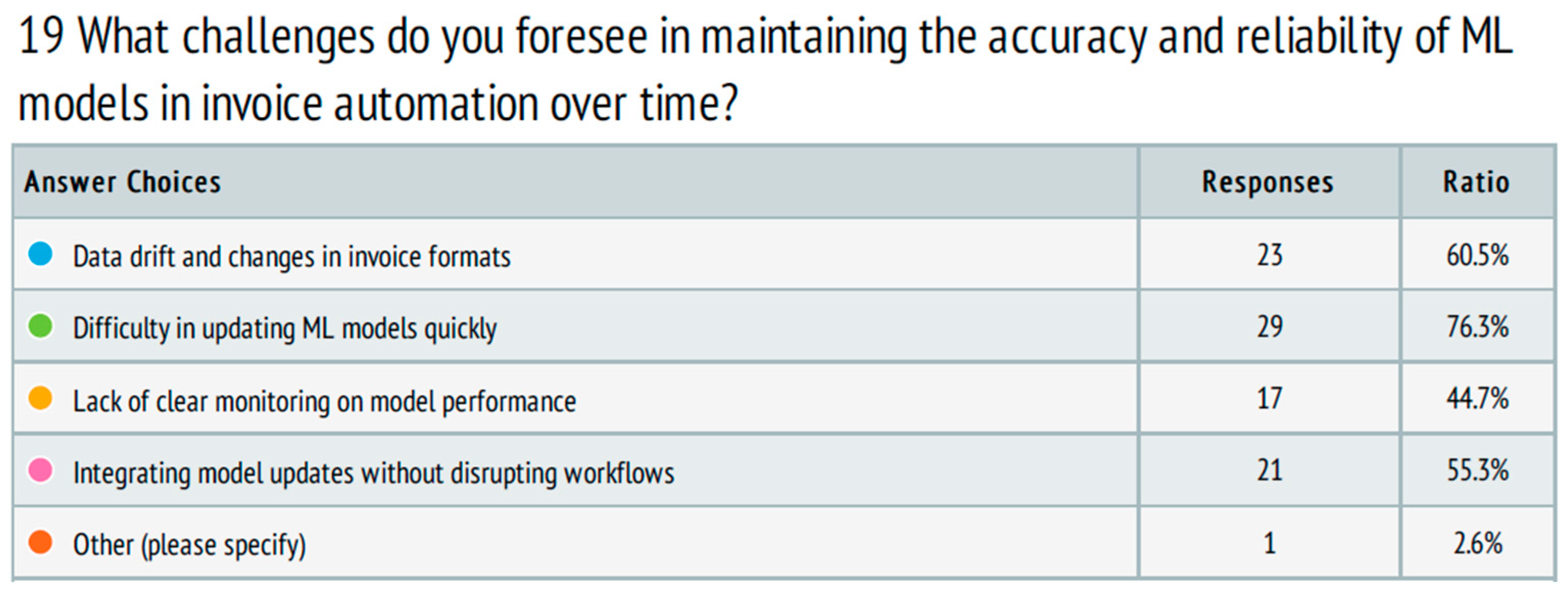 Systems 13 00087 g005