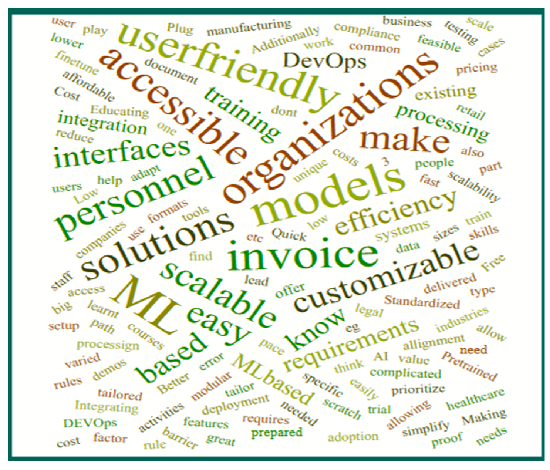 Systems 13 00087 g006