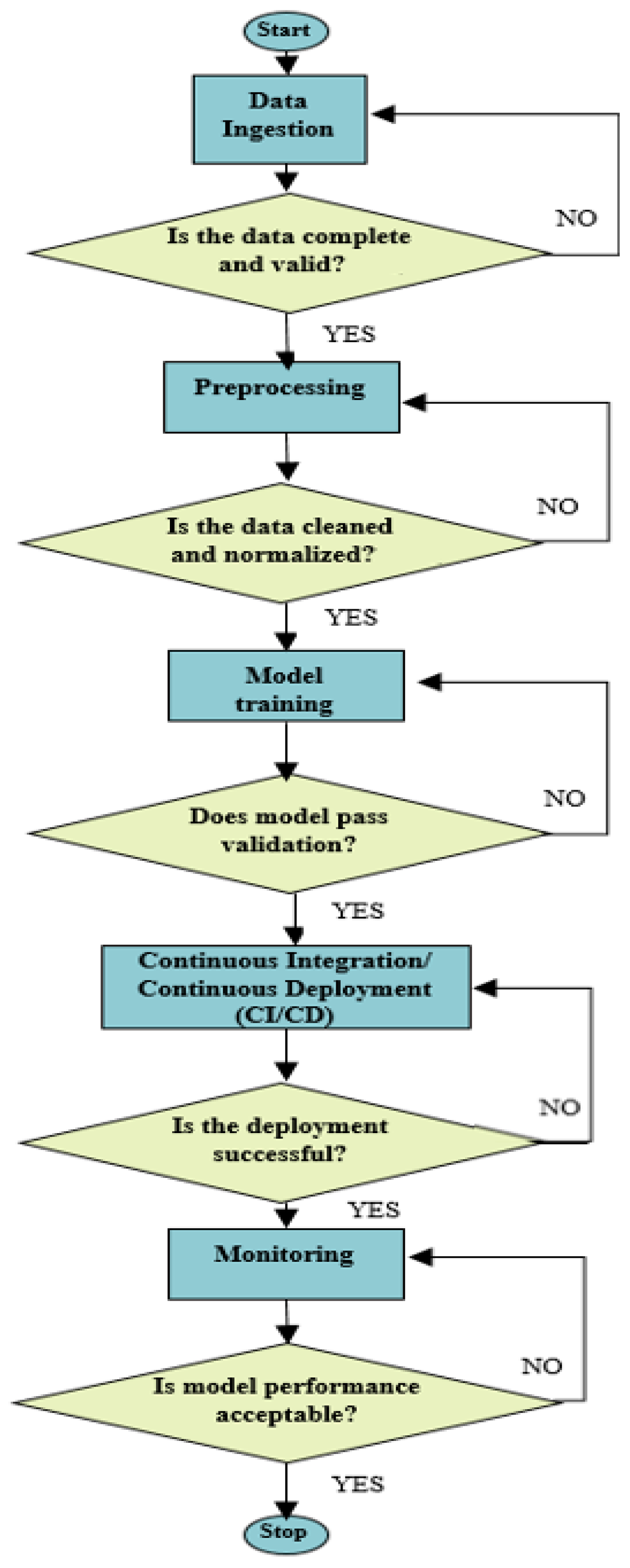 Systems 13 00087 g007