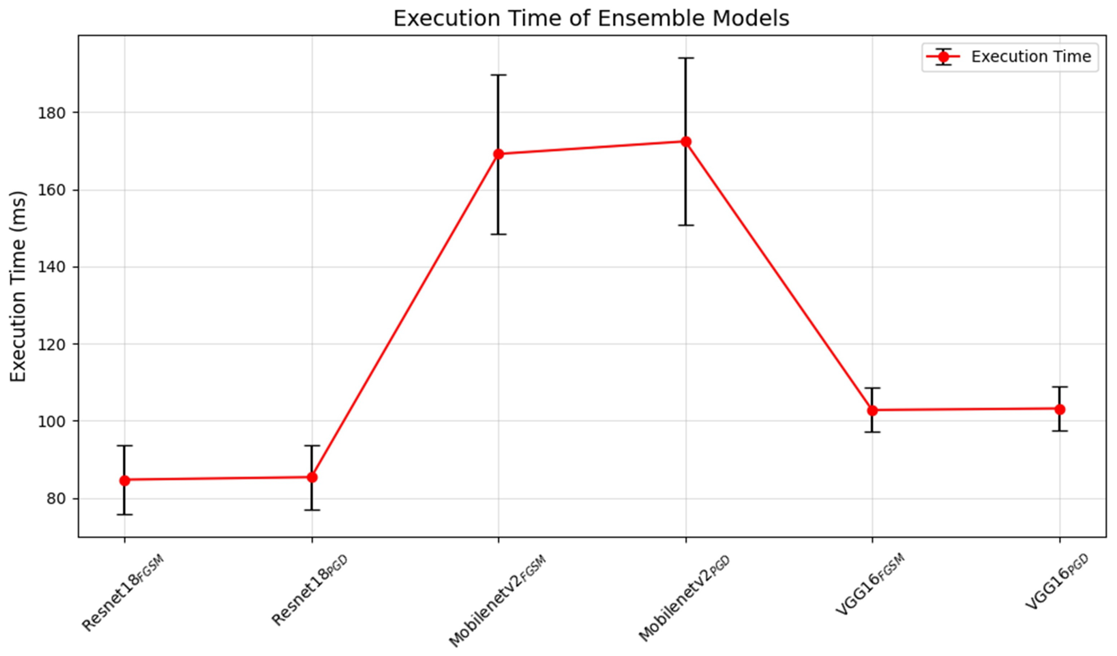 Systems 13 00088 g006