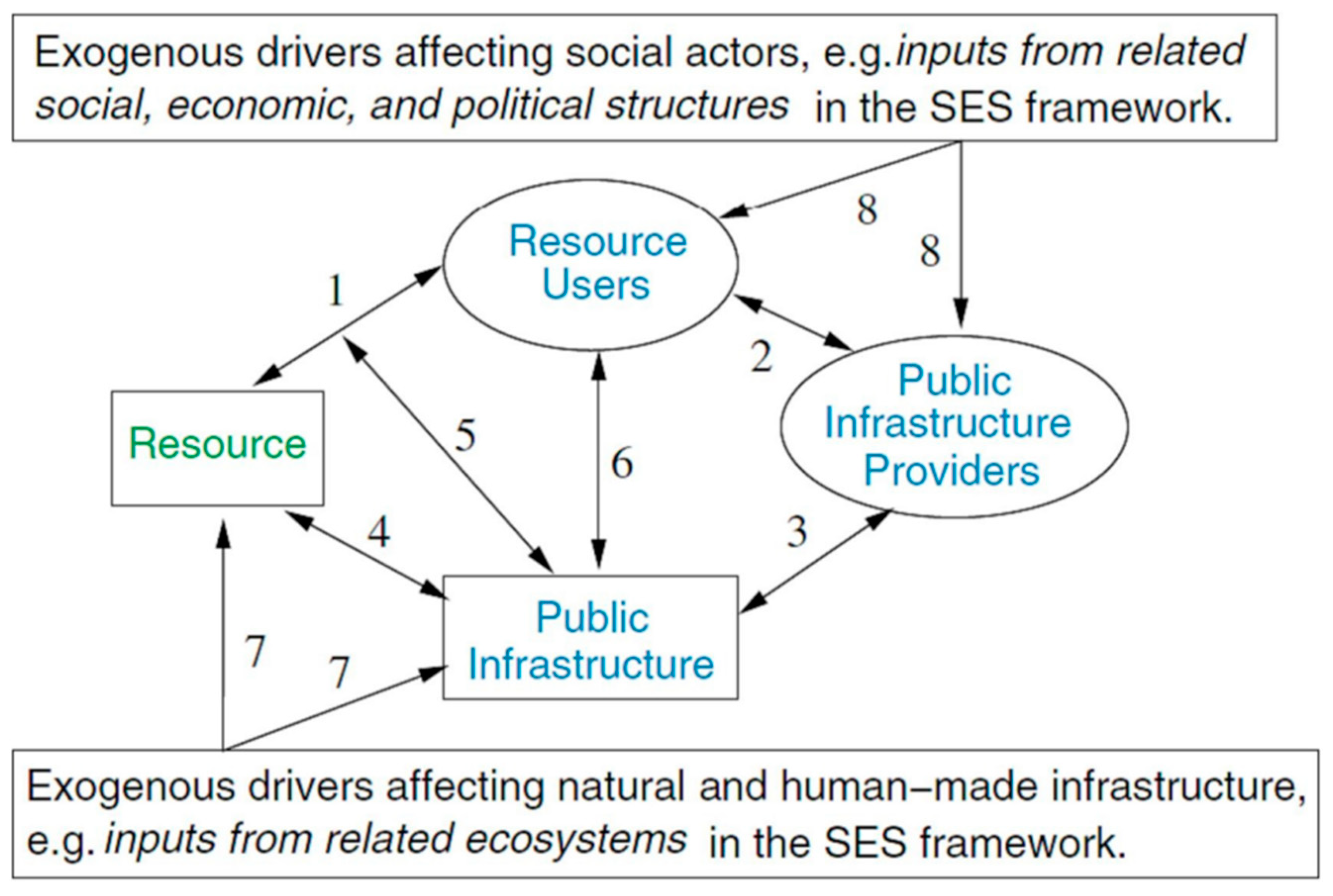 Systems 13 00089 g001