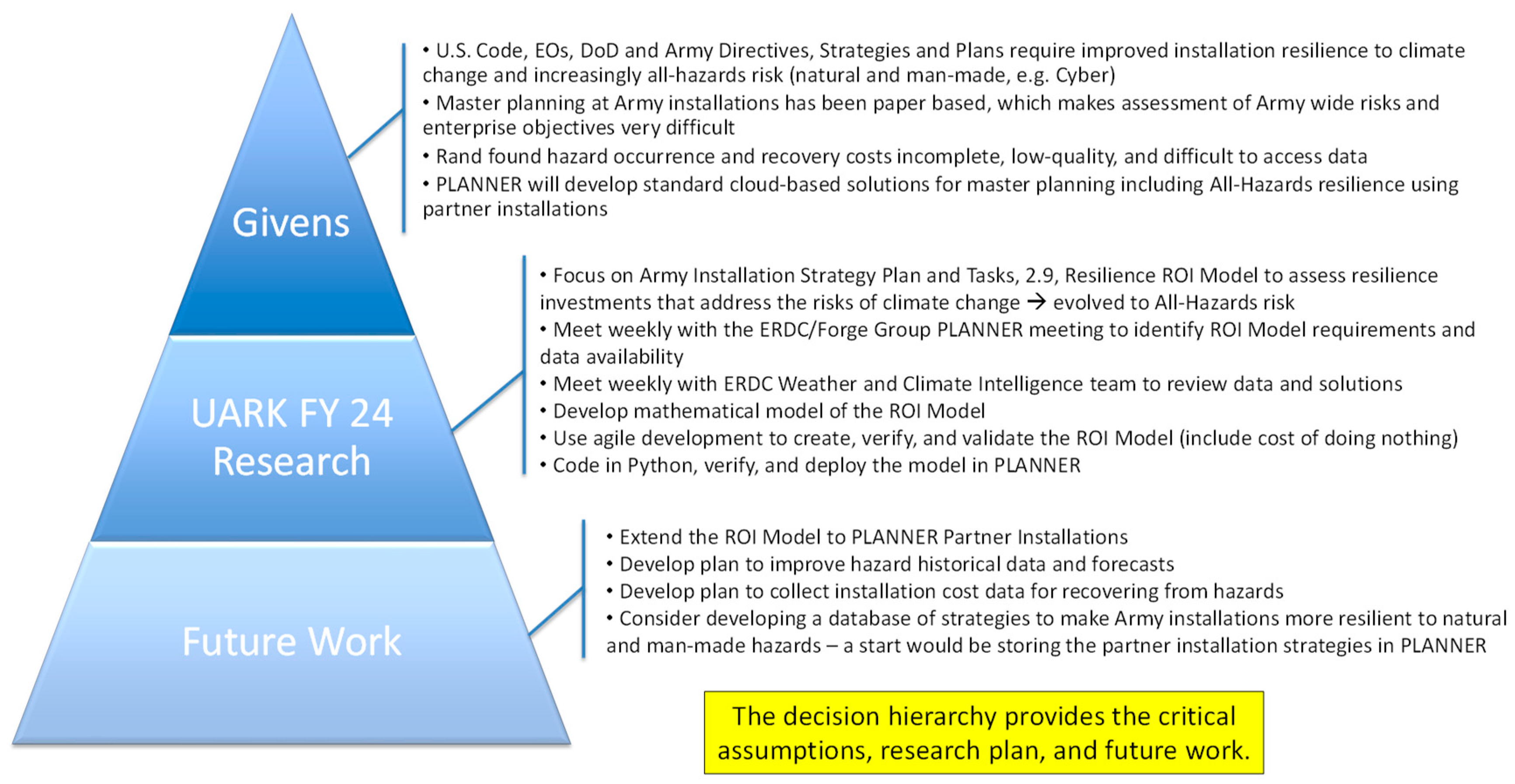 Systems 13 00090 g002
