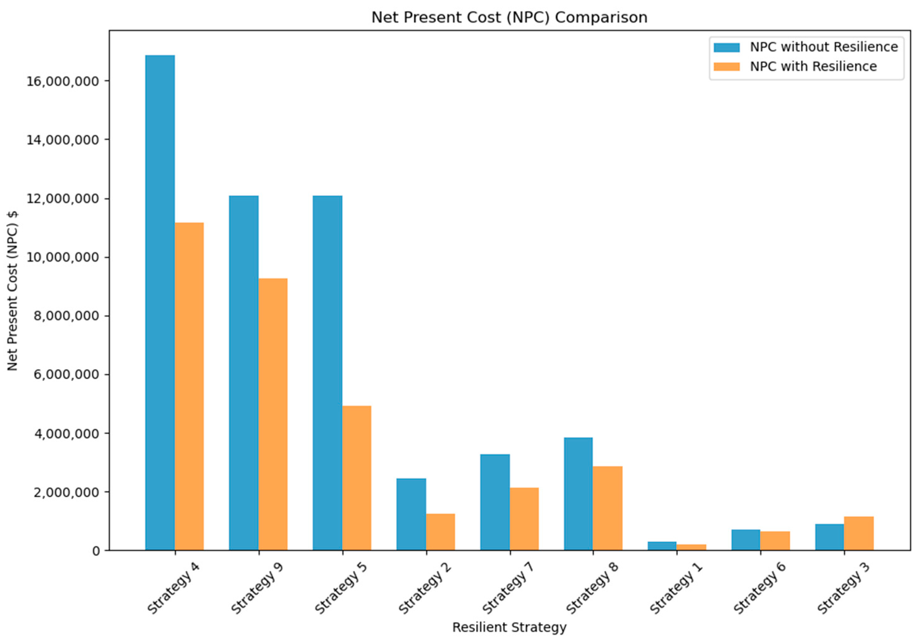 Systems 13 00090 g004
