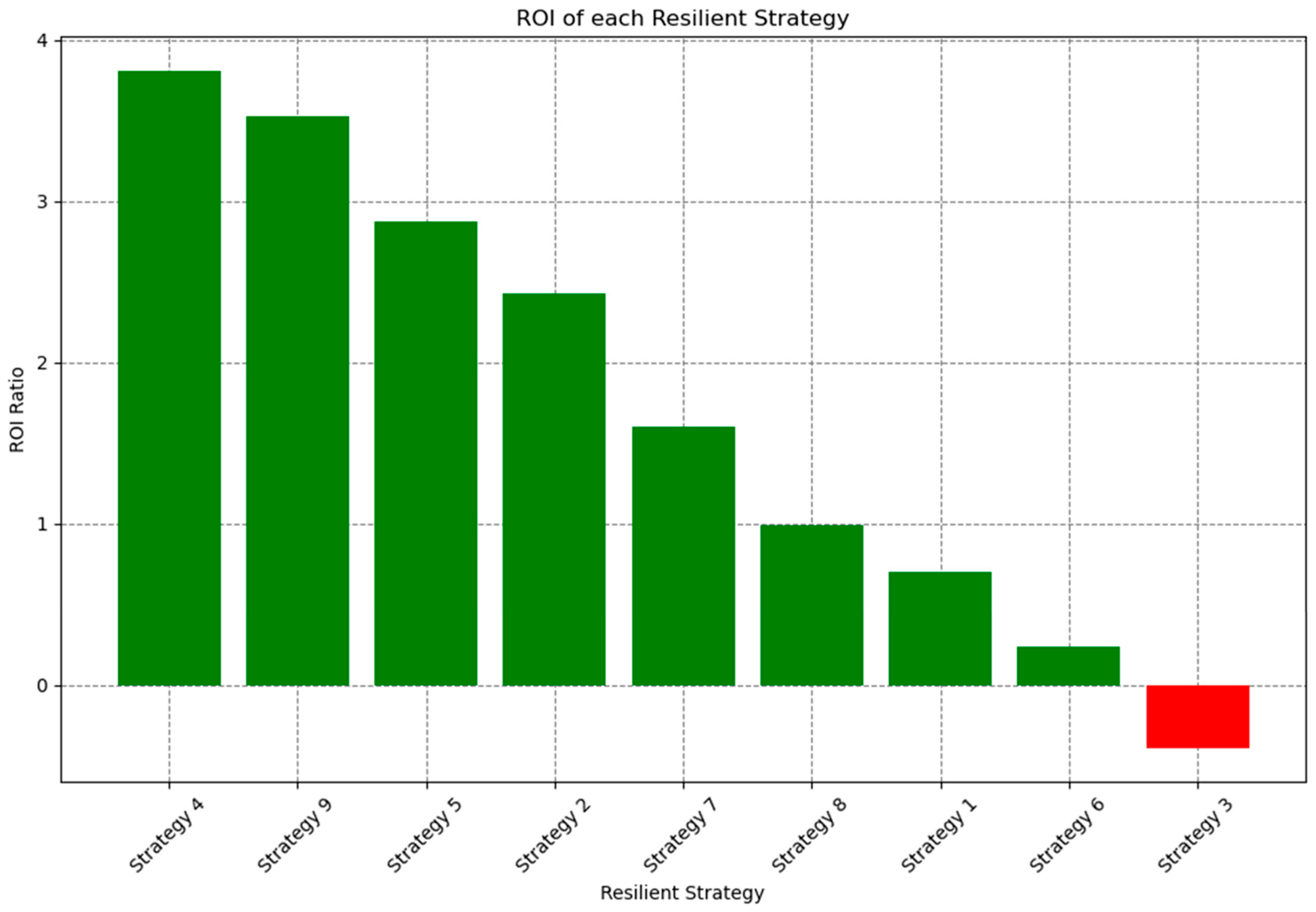 Systems 13 00090 g005