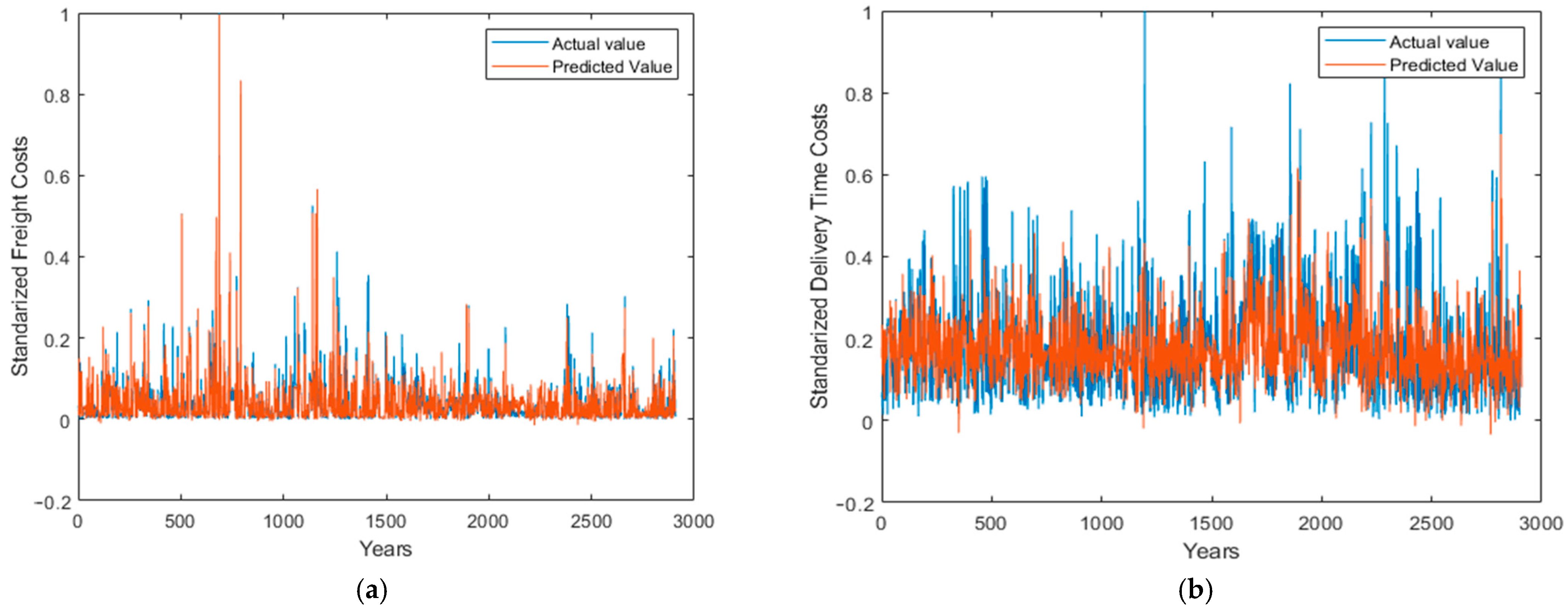 Systems 13 00091 g004