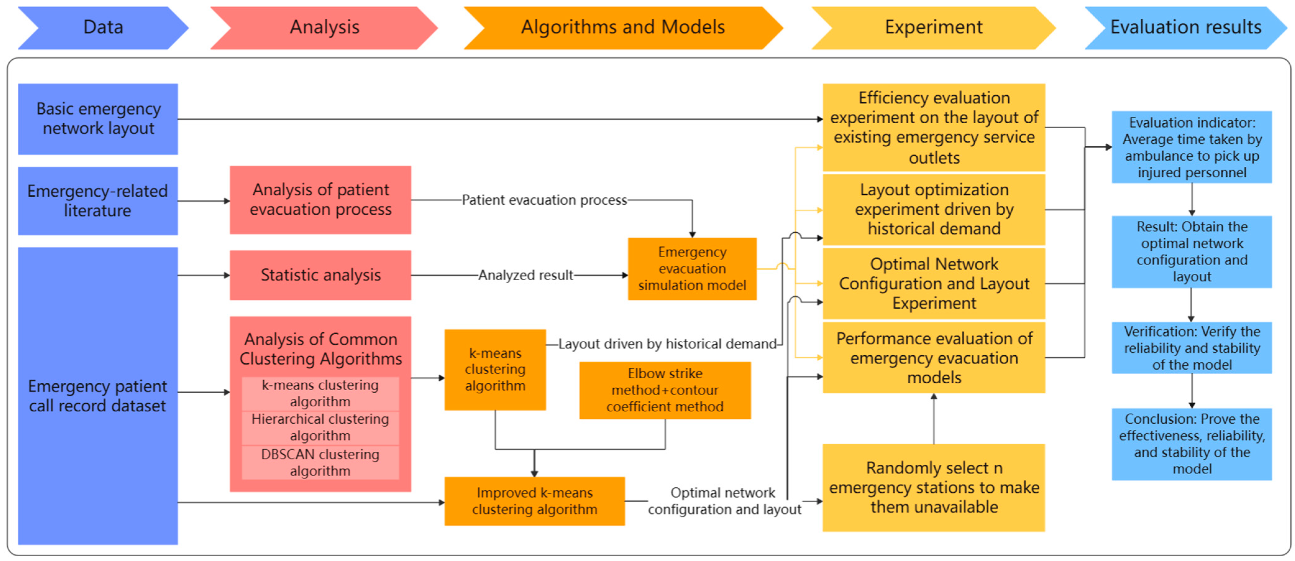 Systems 13 00092 g002