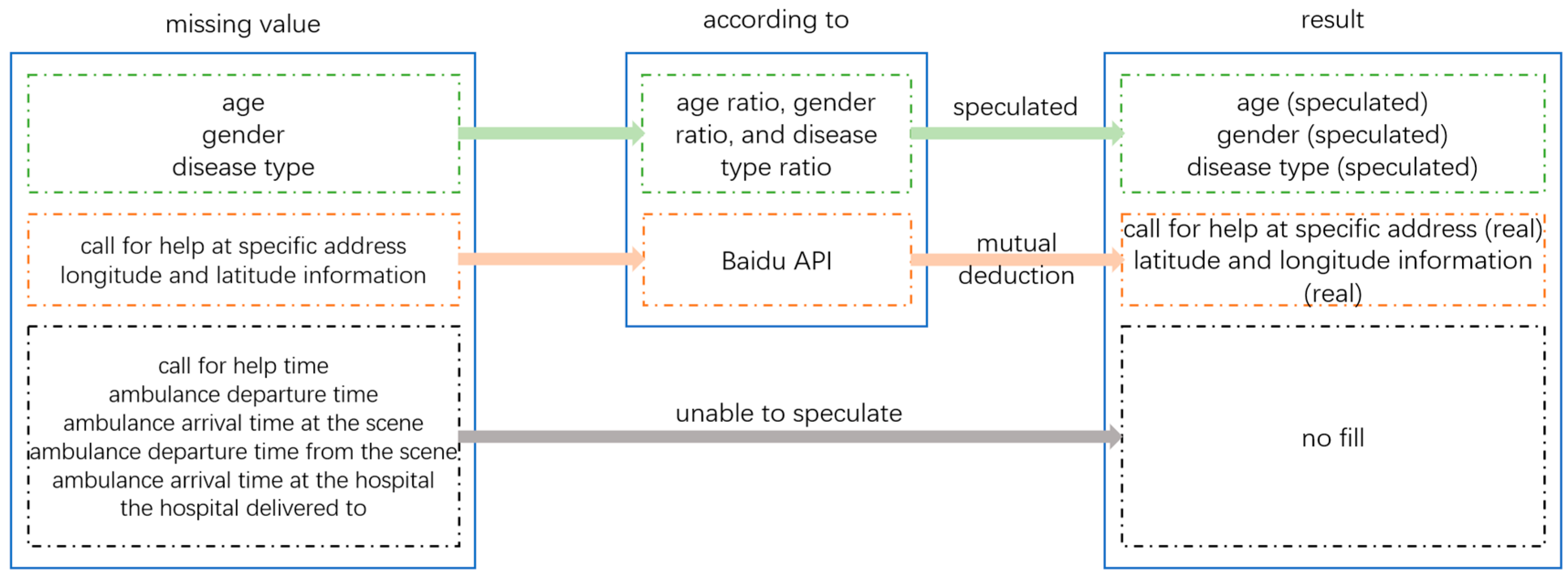 Systems 13 00092 g003