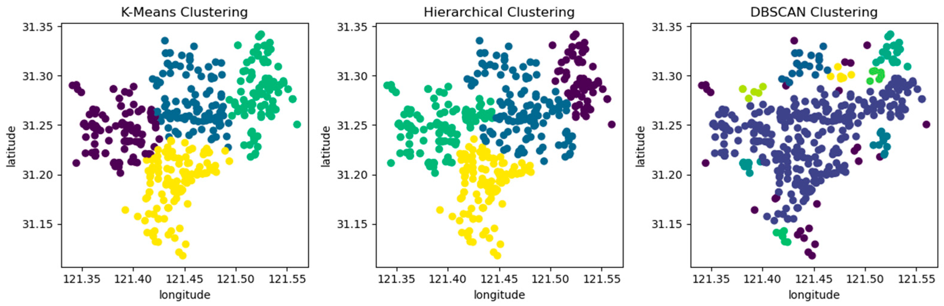 Systems 13 00092 g005