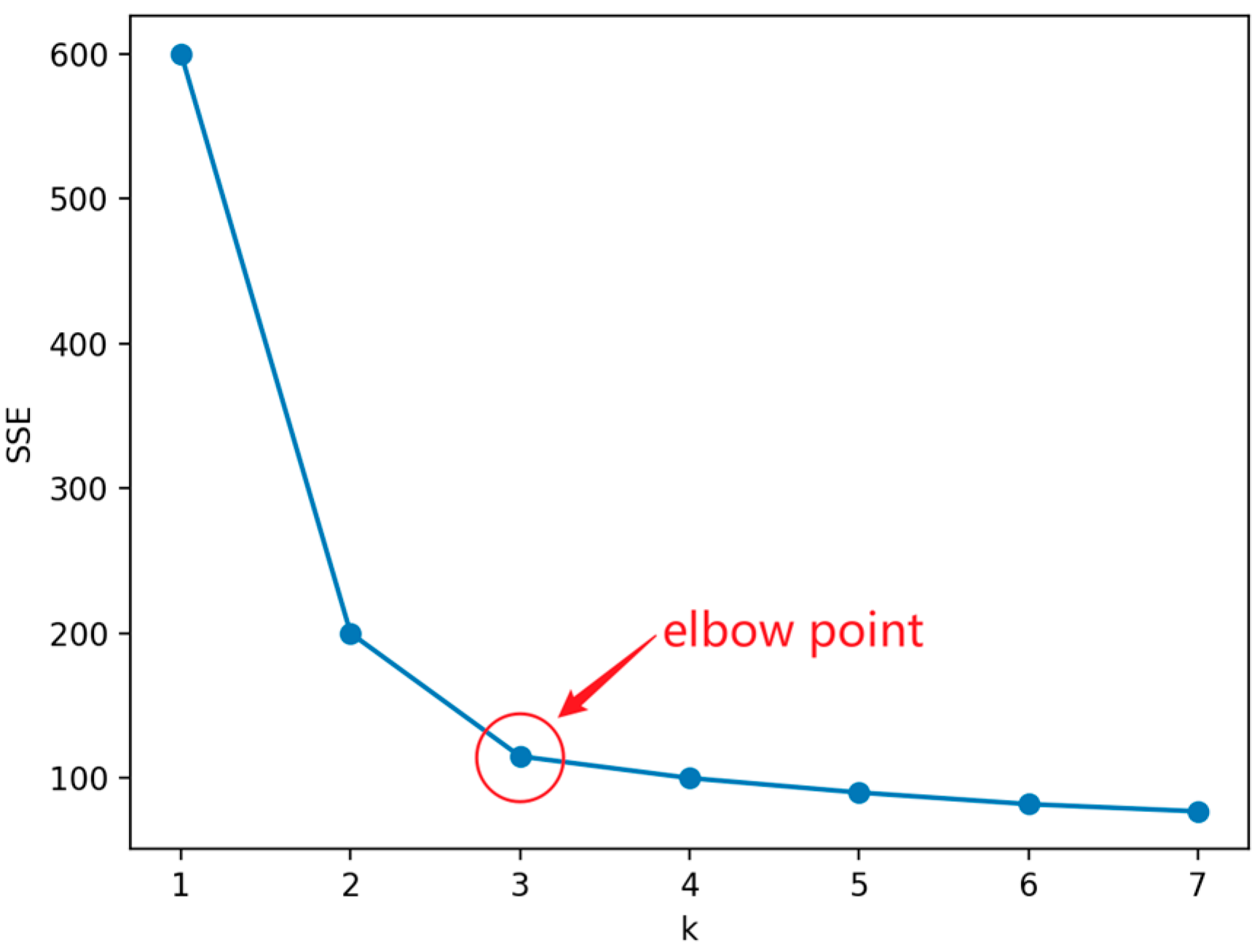 Systems 13 00092 g007