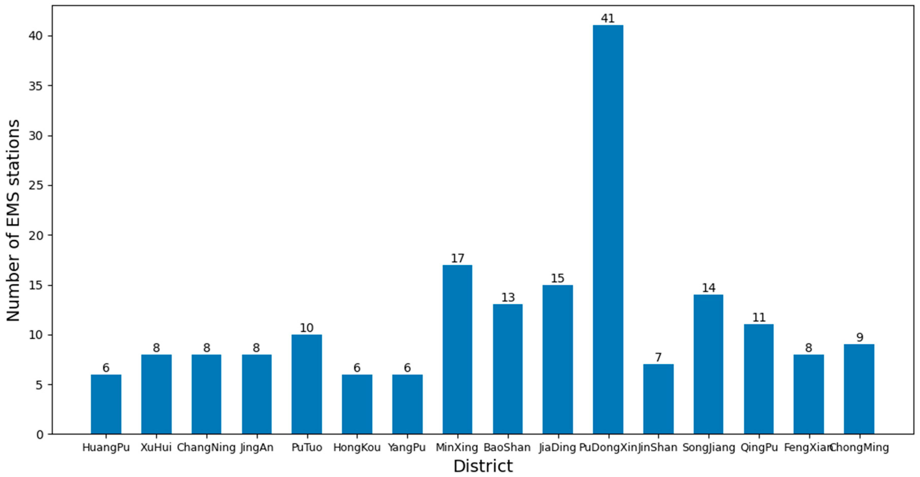 Systems 13 00092 g010