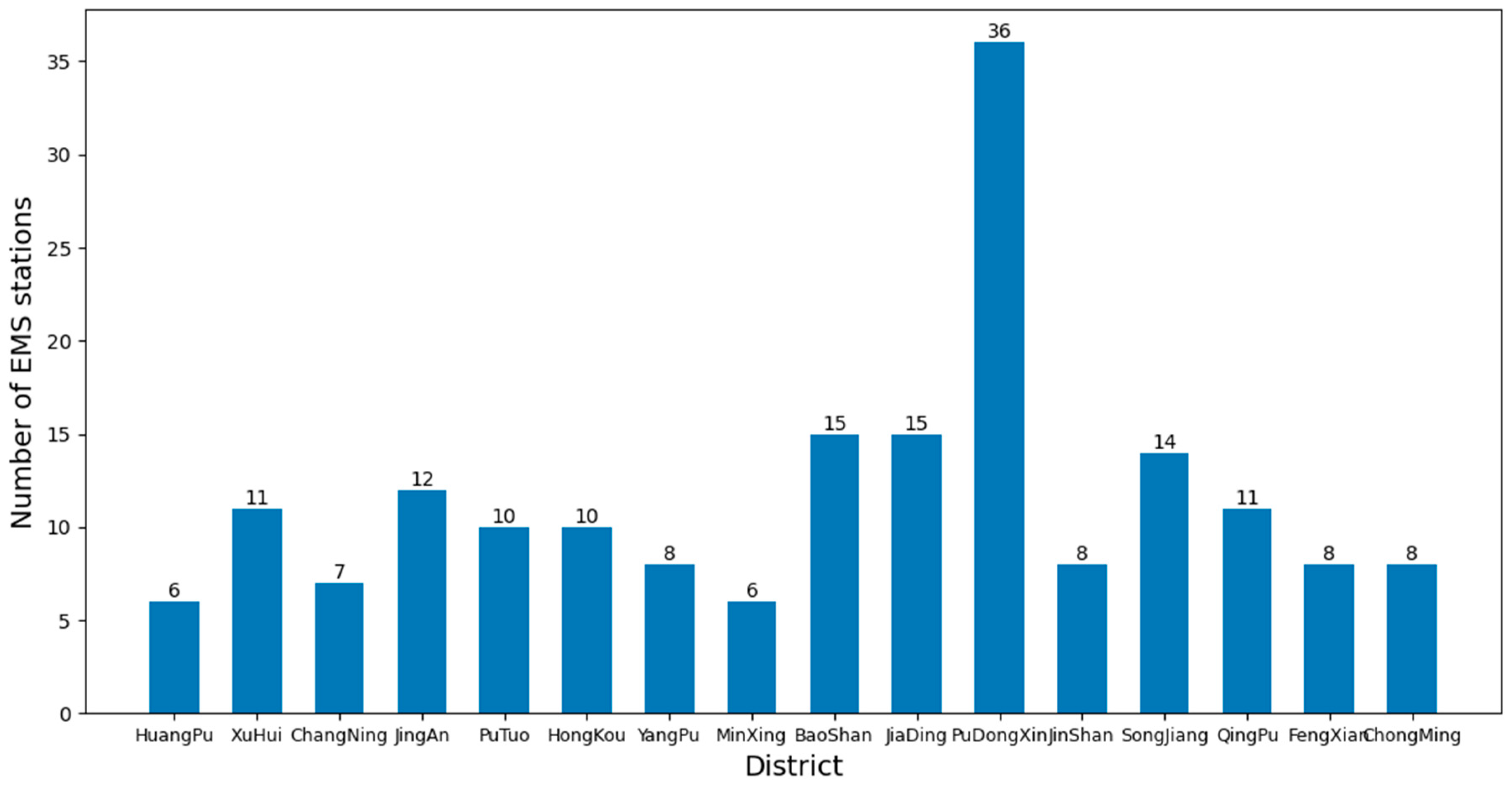 Systems 13 00092 g014