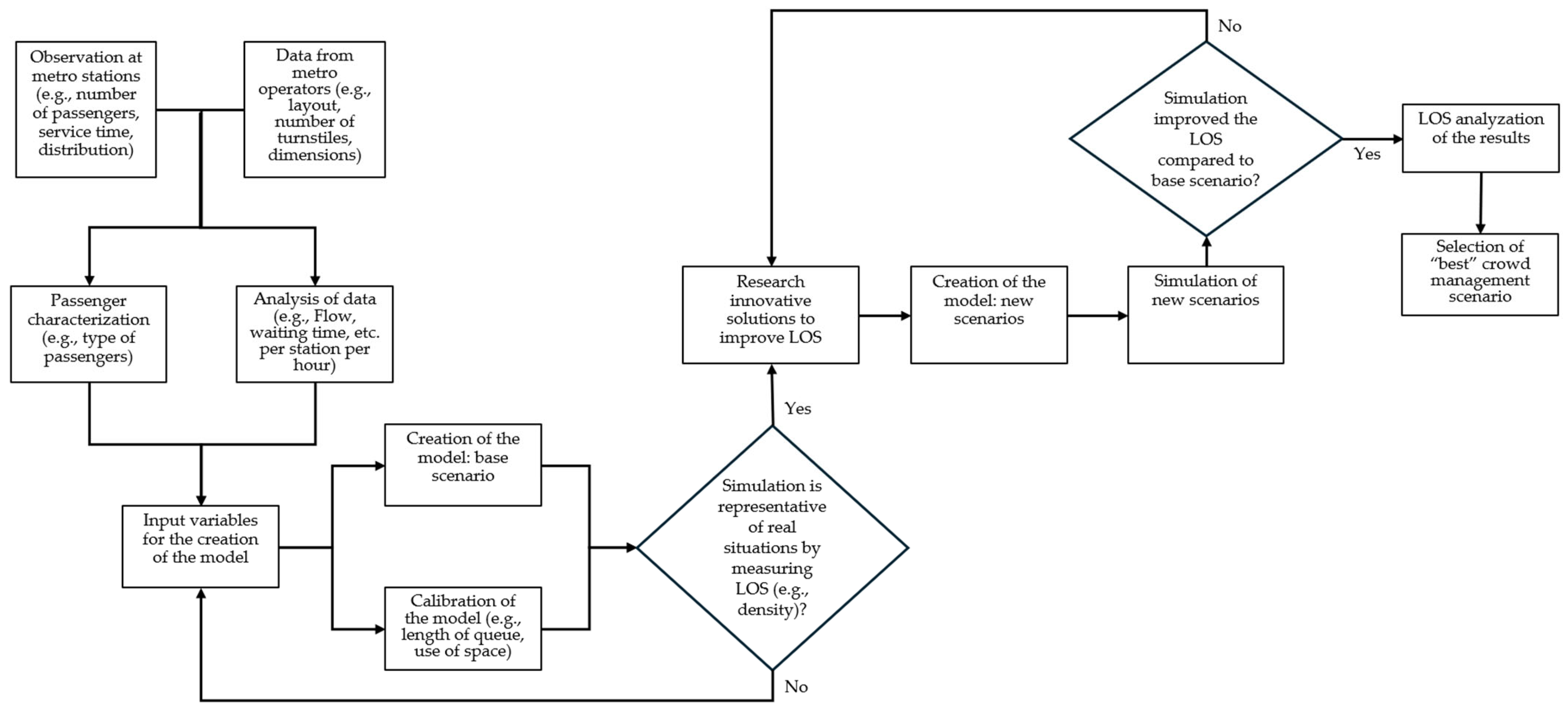Systems 13 00095 g011