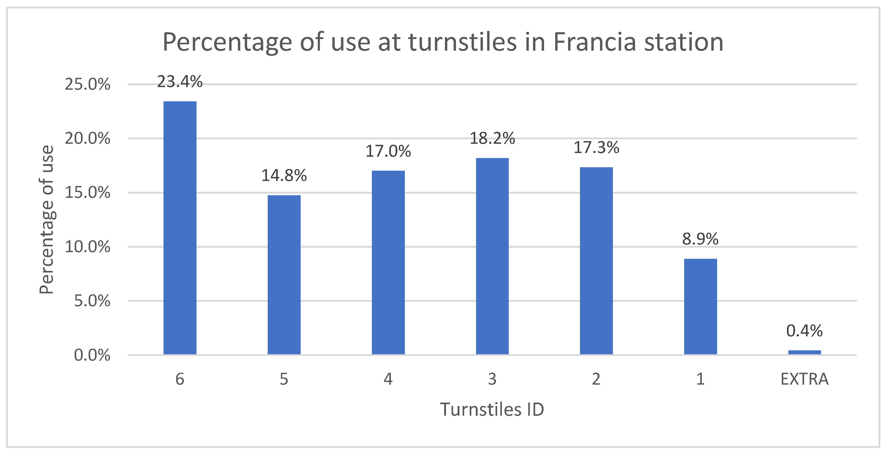 Systems 13 00095 g015