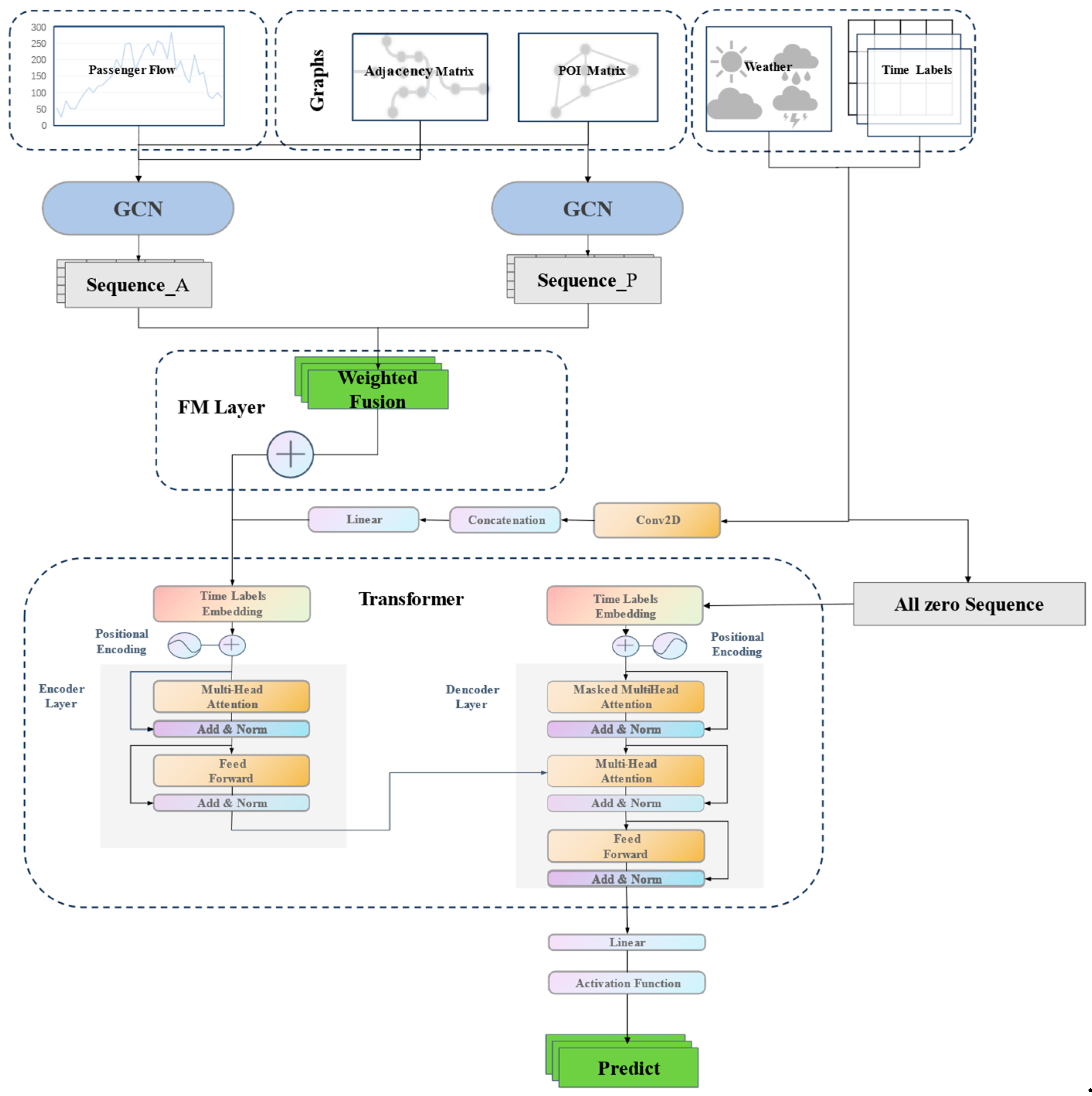 Systems 13 00096 g001