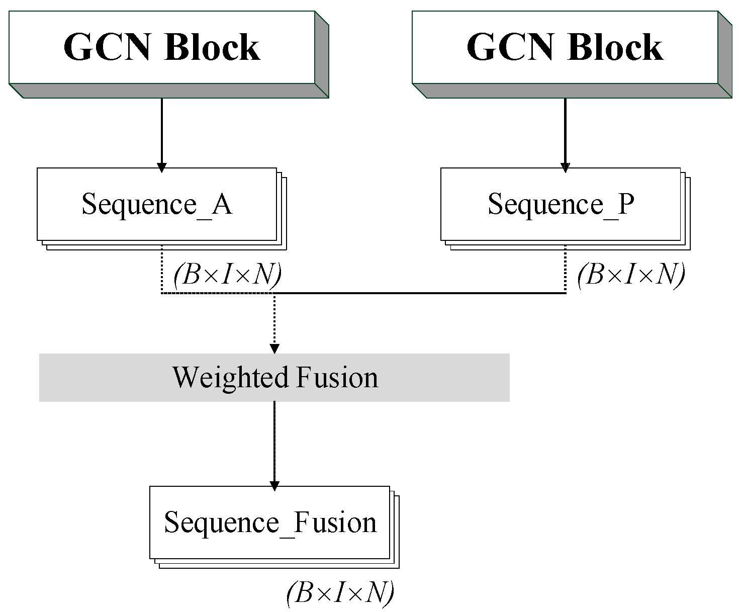 Systems 13 00096 g002