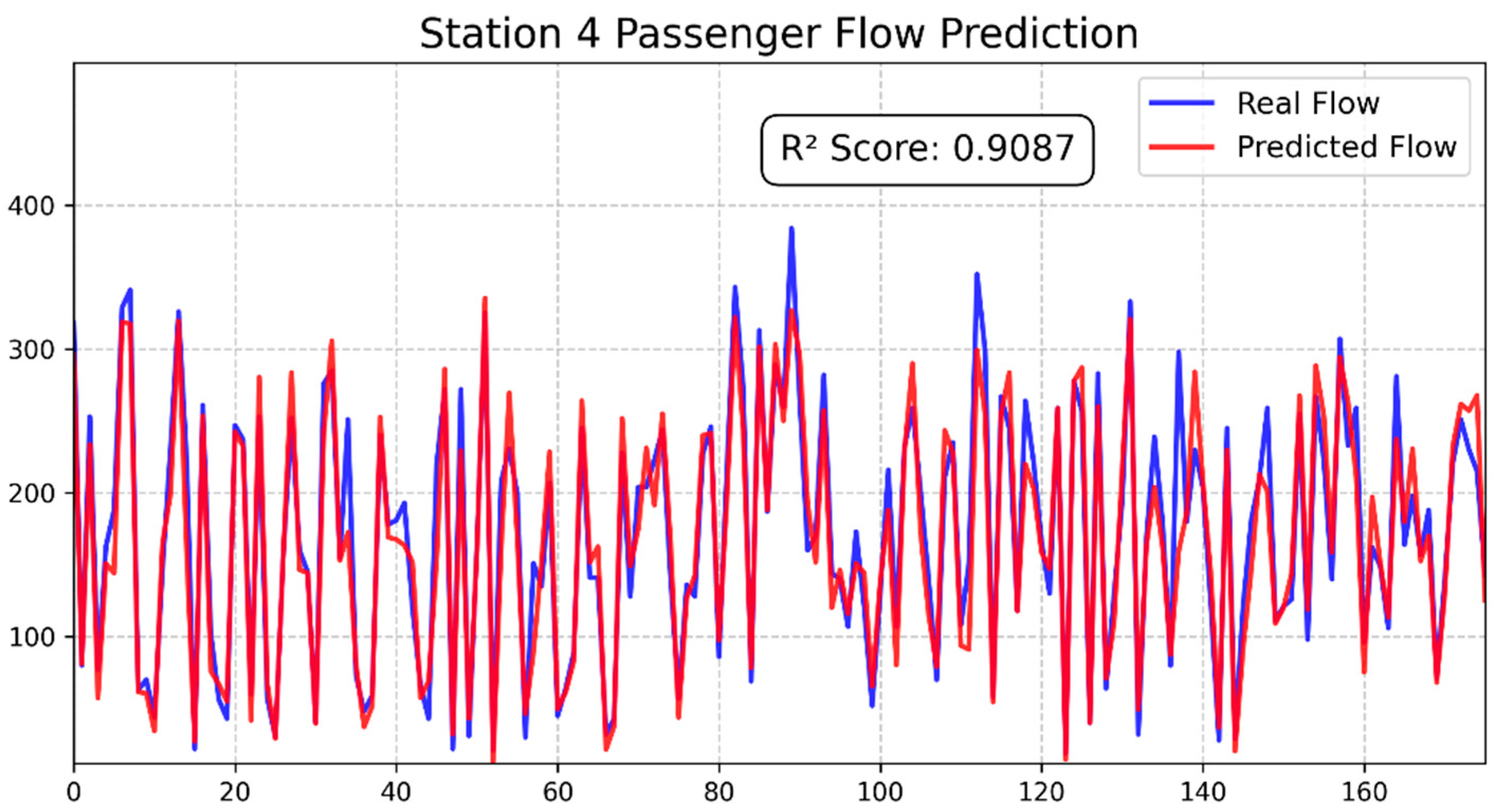 Systems 13 00096 g005