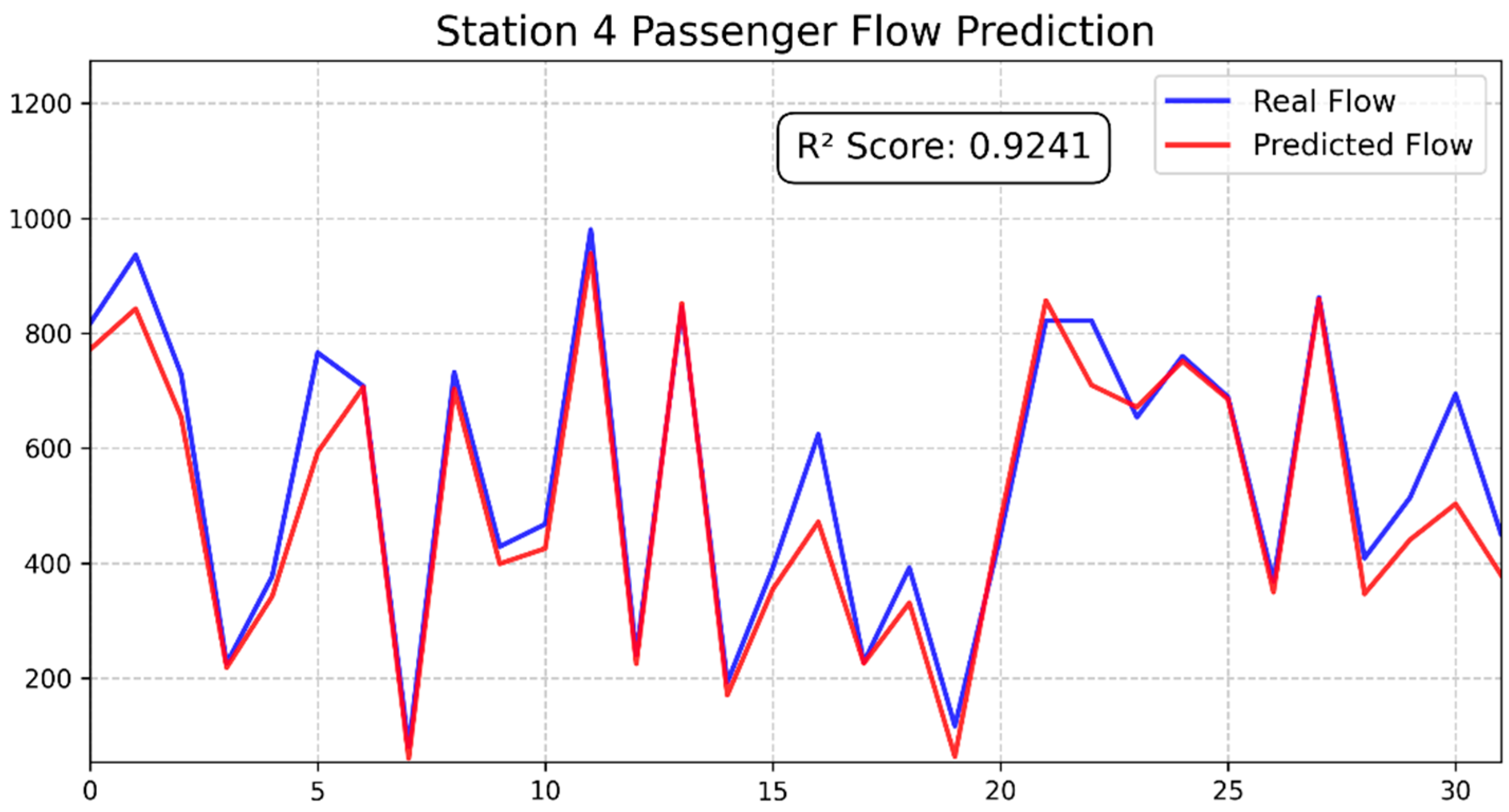Systems 13 00096 g006