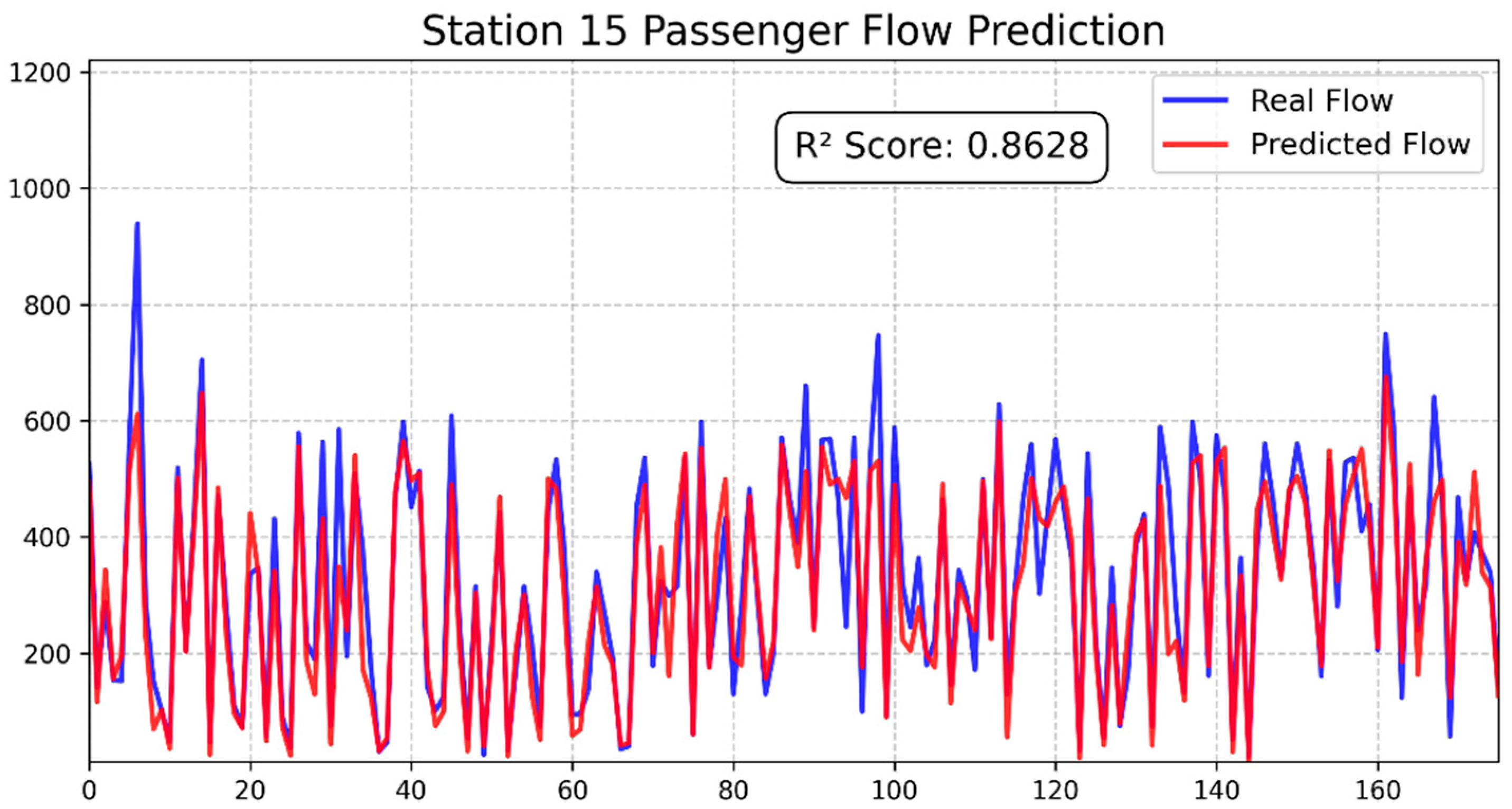 Systems 13 00096 g007