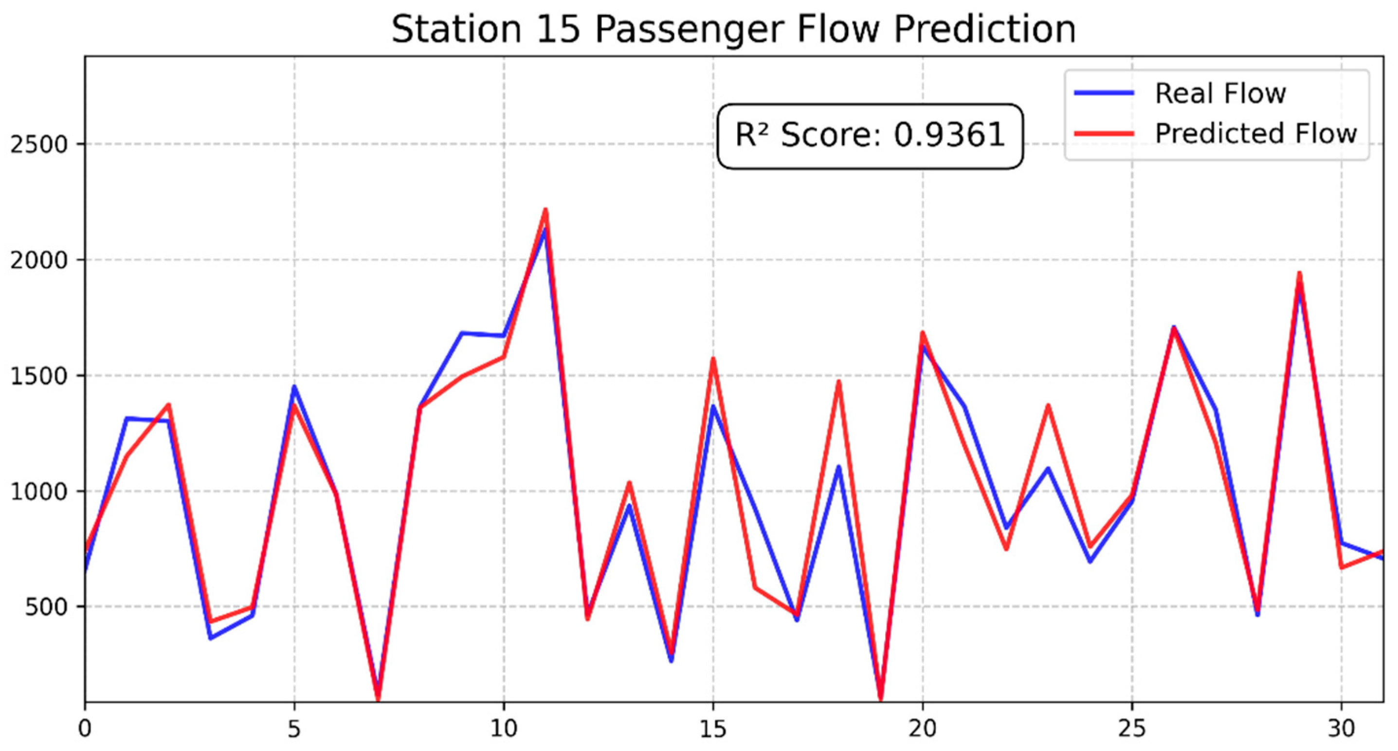 Systems 13 00096 g008