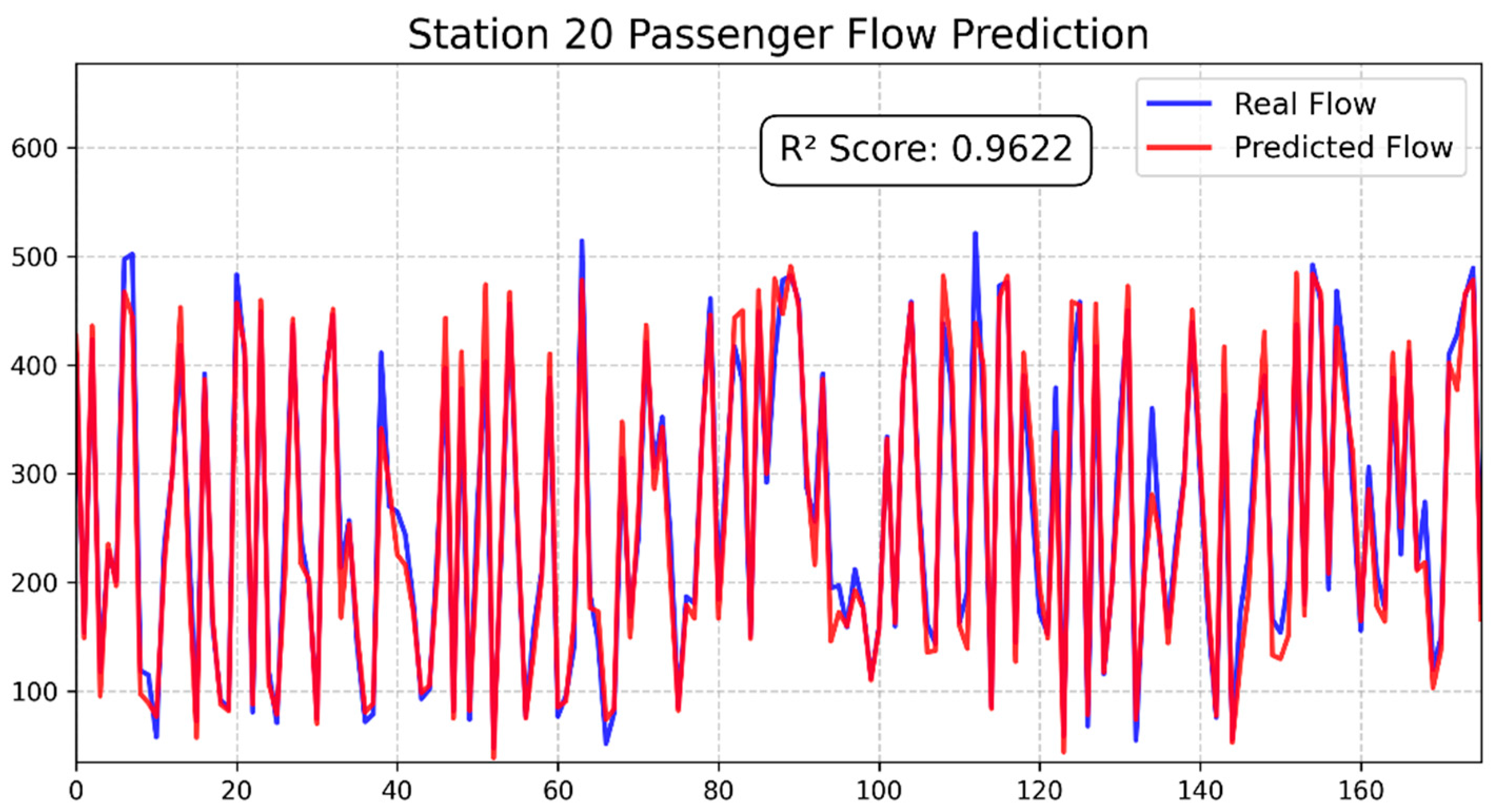Systems 13 00096 g009