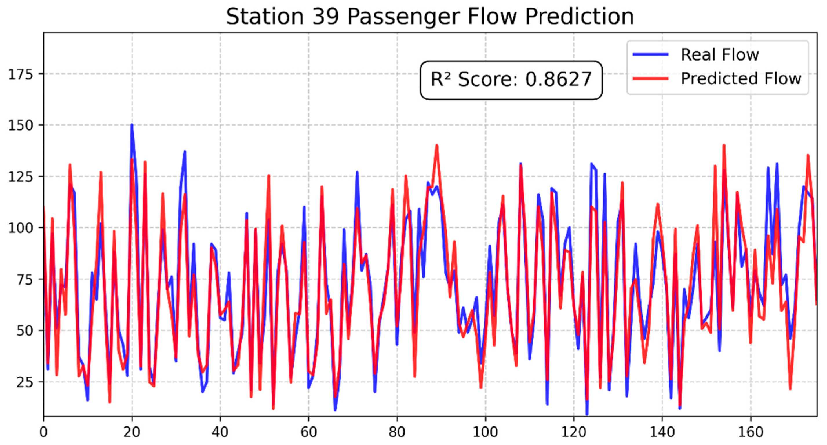 Systems 13 00096 g011