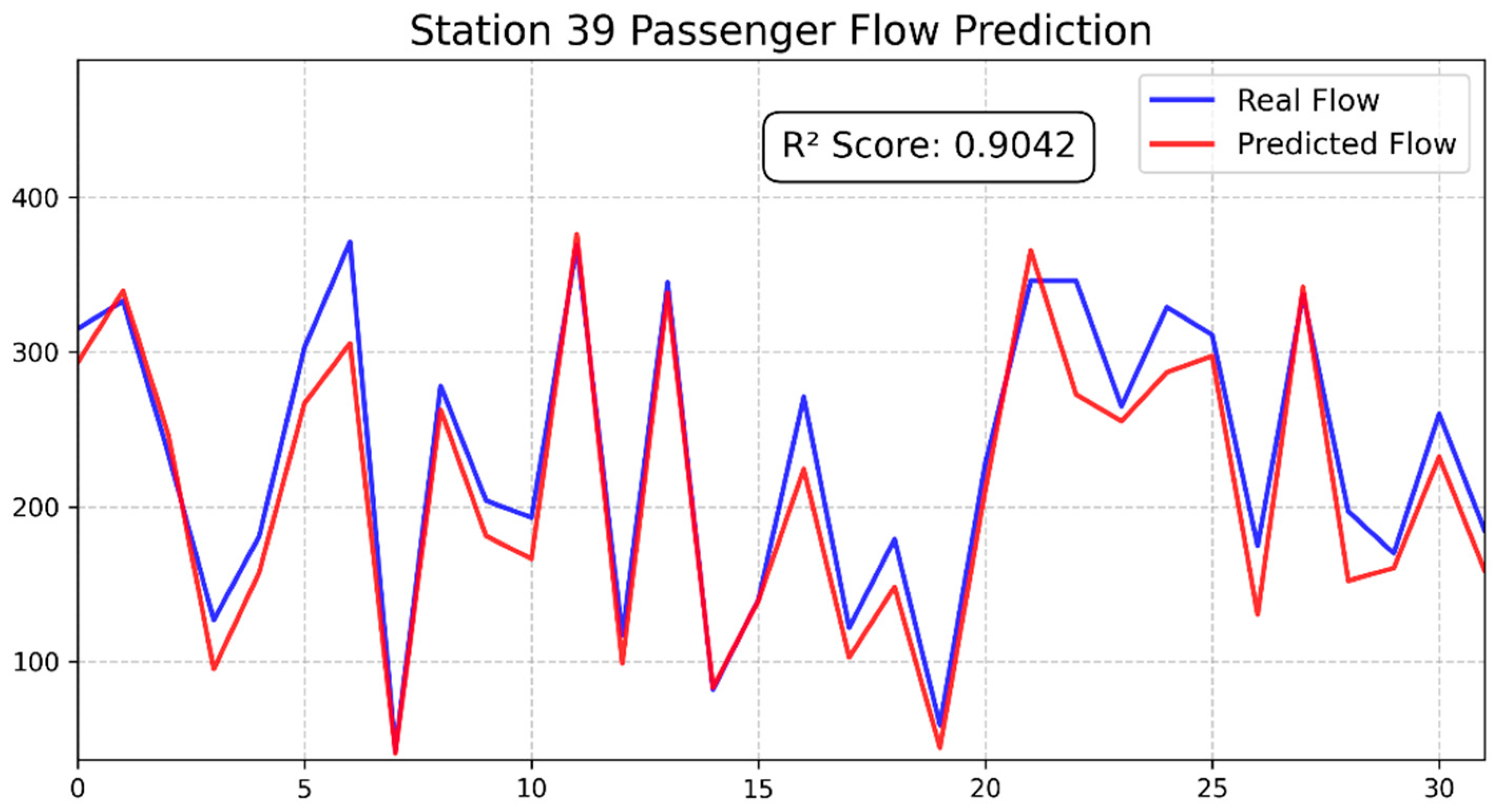 Systems 13 00096 g012