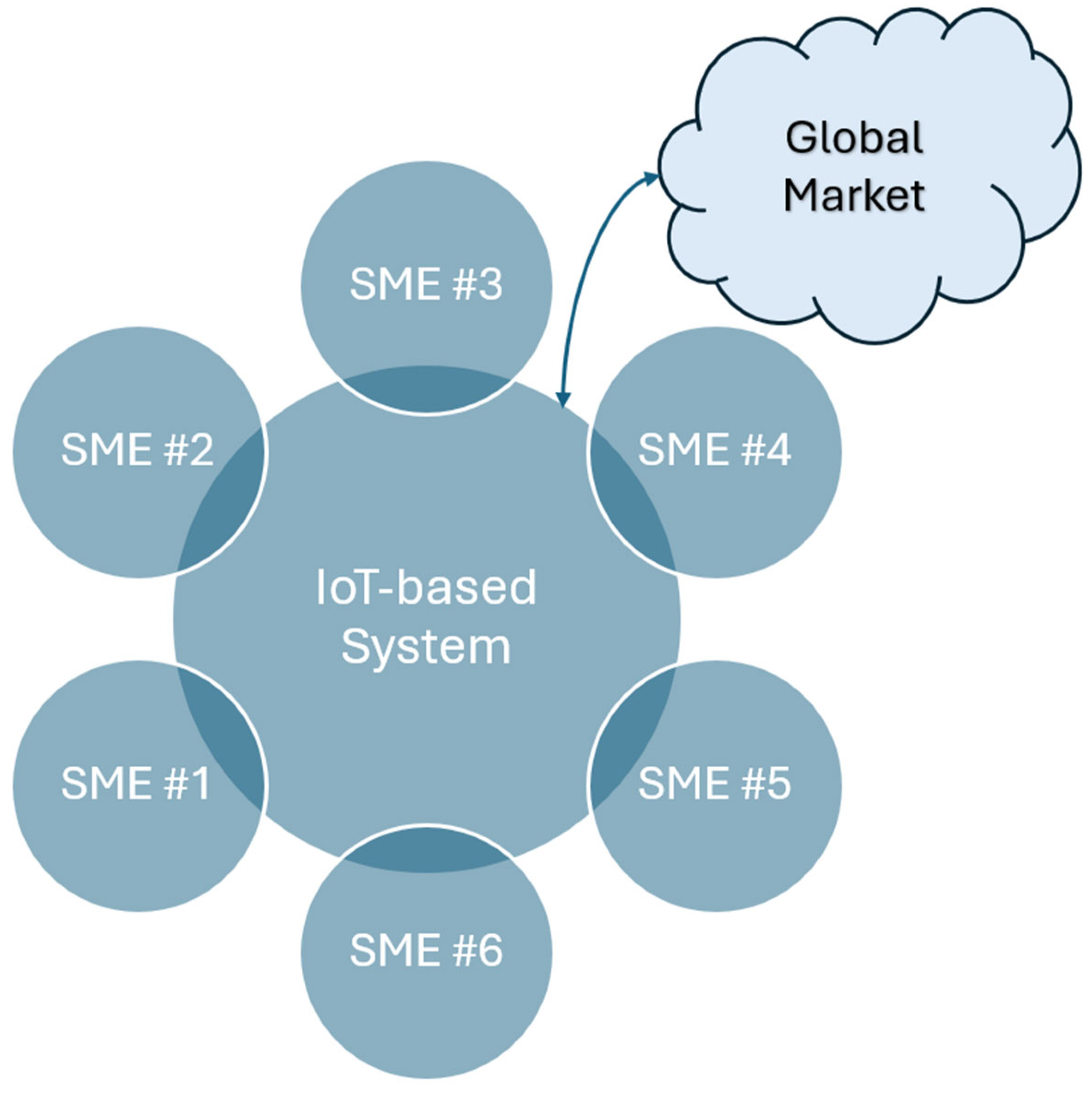 Systems 13 00097 g002
