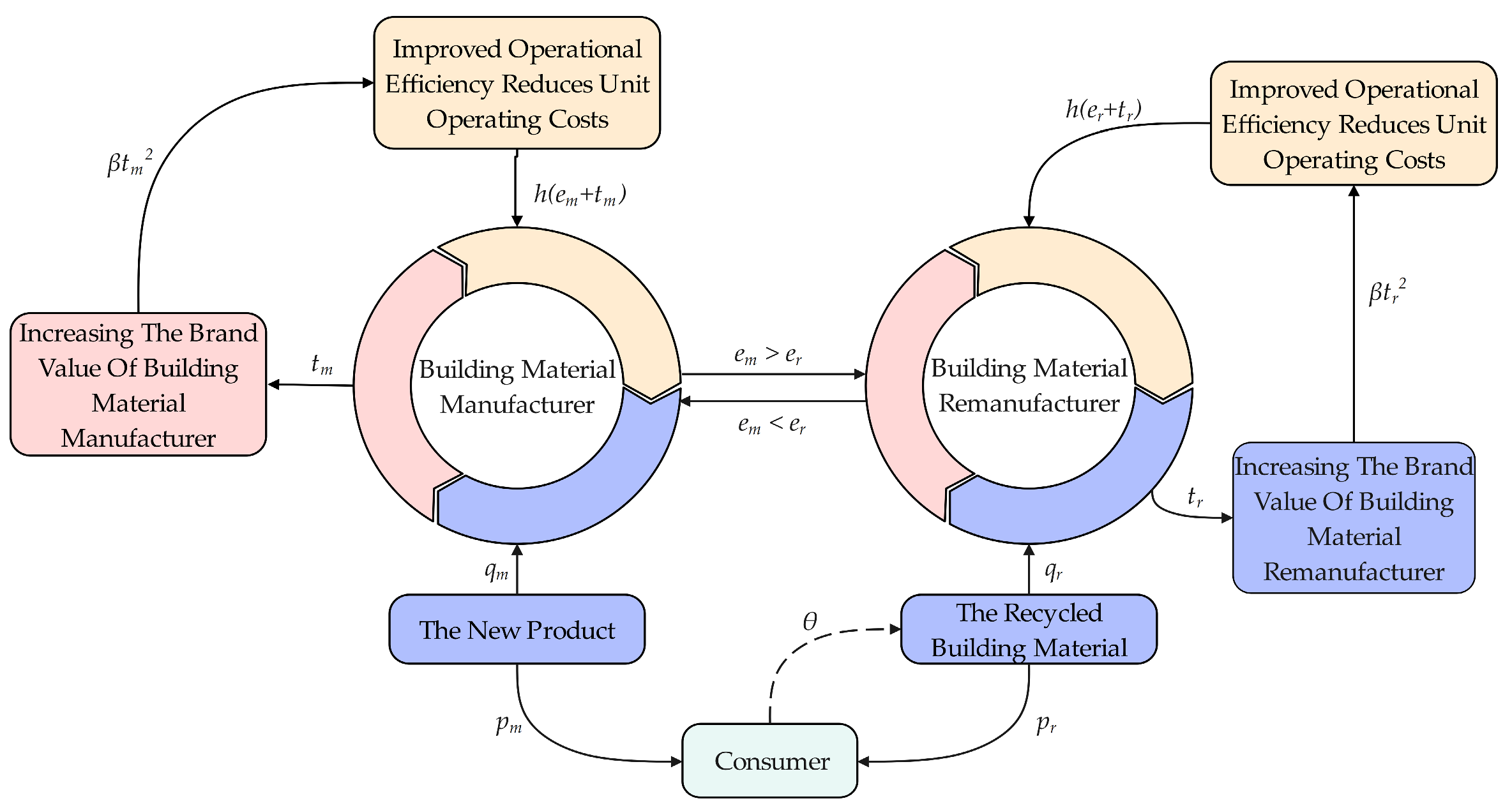Systems 13 00098 g001