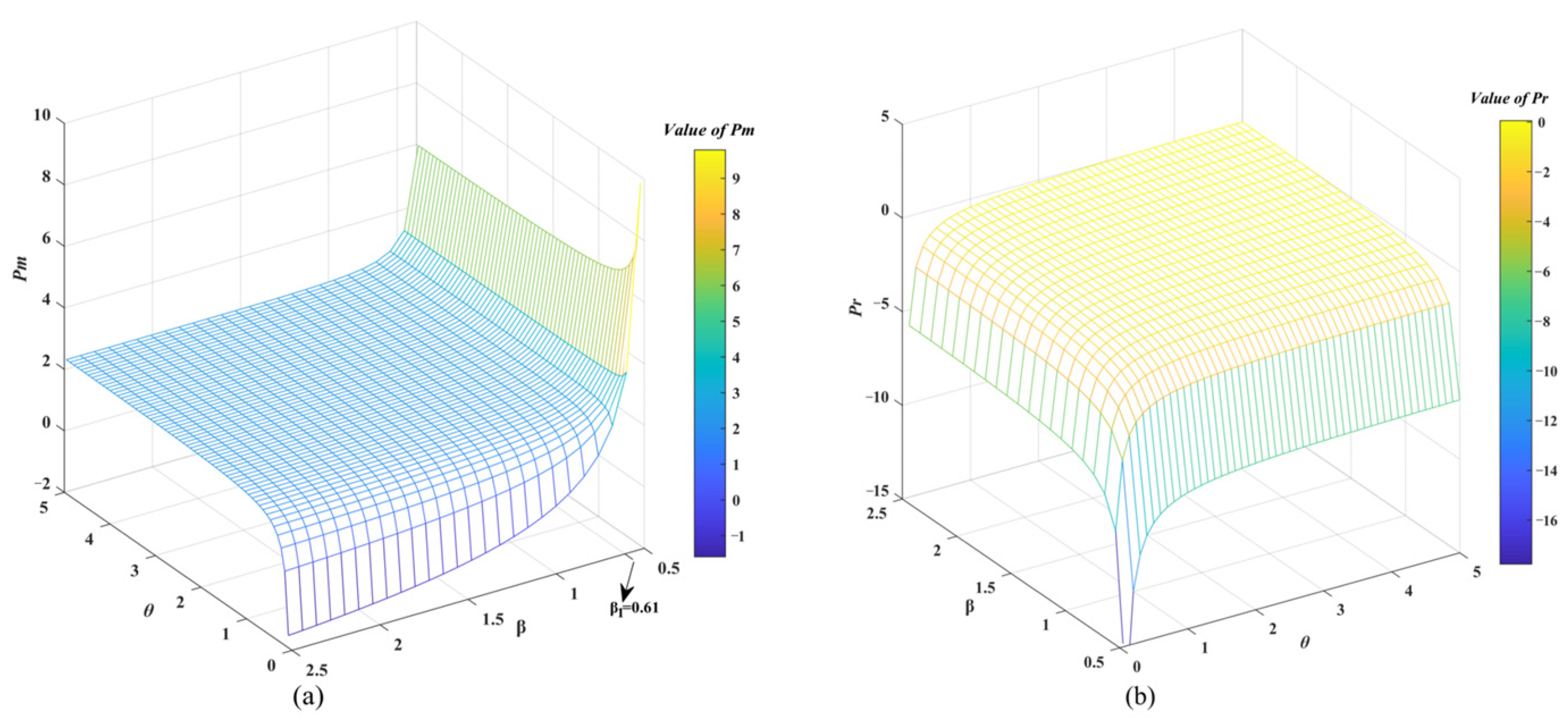 Systems 13 00098 g002