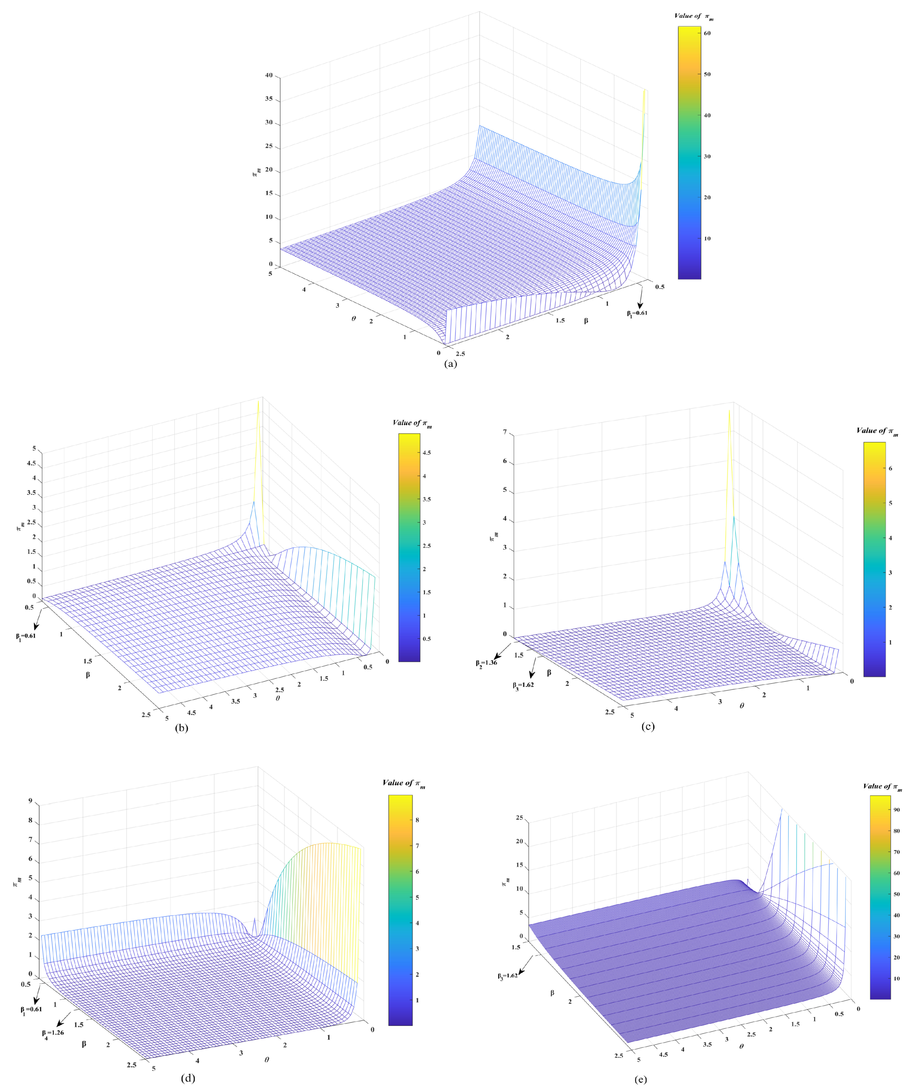 Systems 13 00098 g003