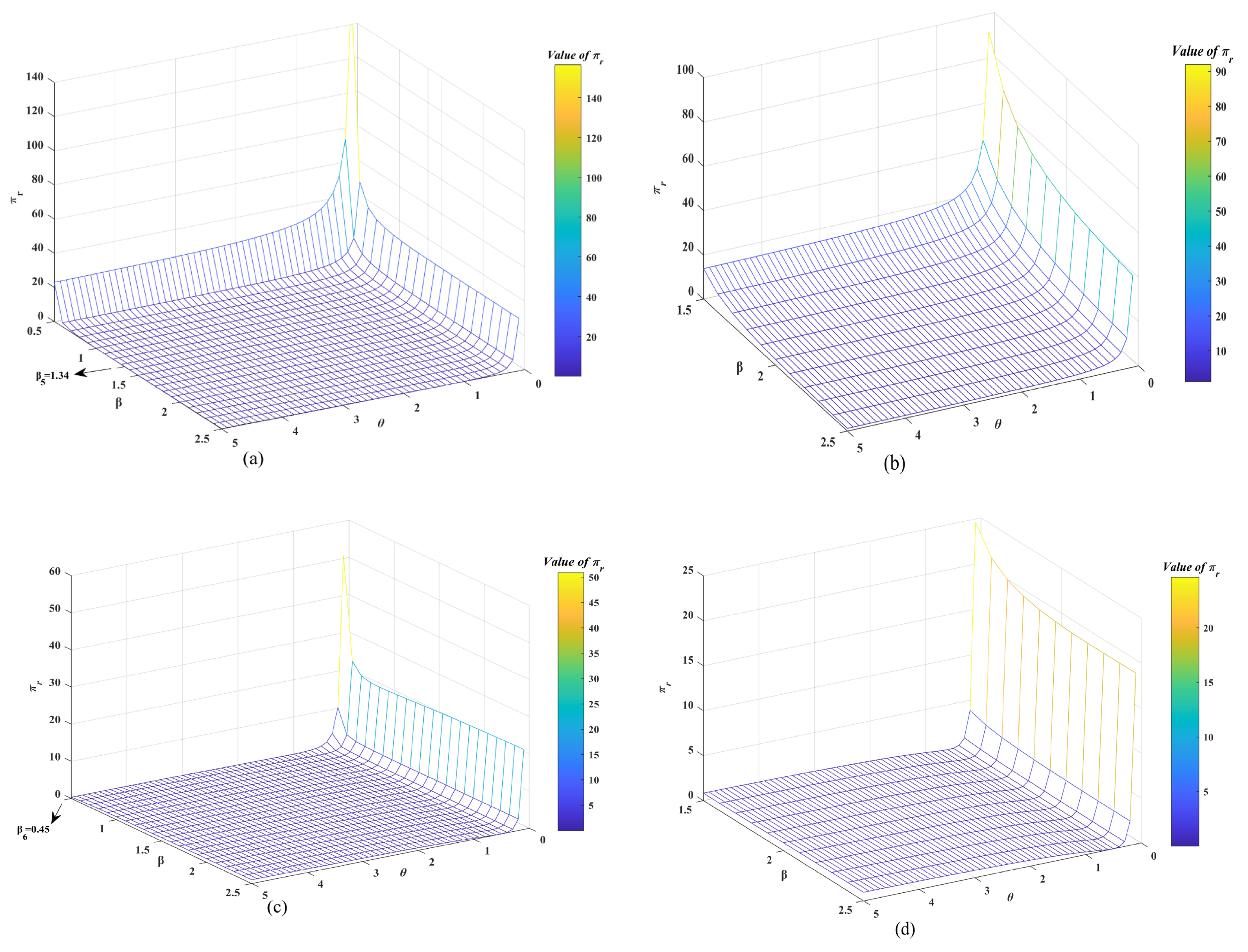 Systems 13 00098 g004
