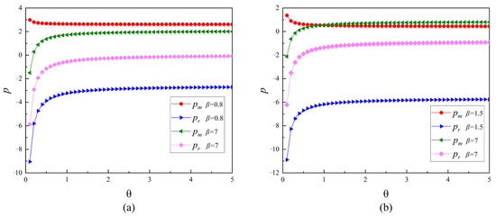 Systems 13 00098 g005