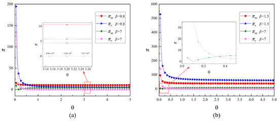 Systems 13 00098 g006