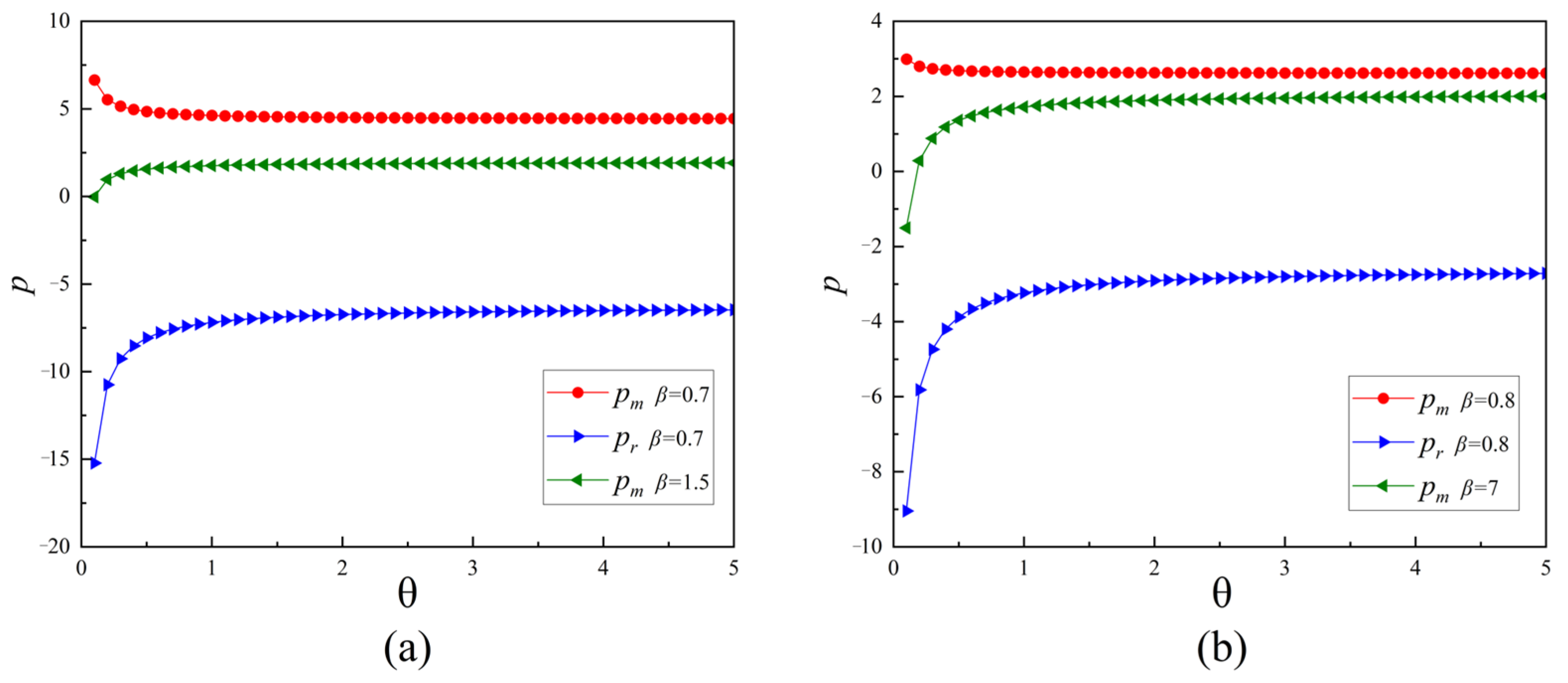 Systems 13 00098 g007