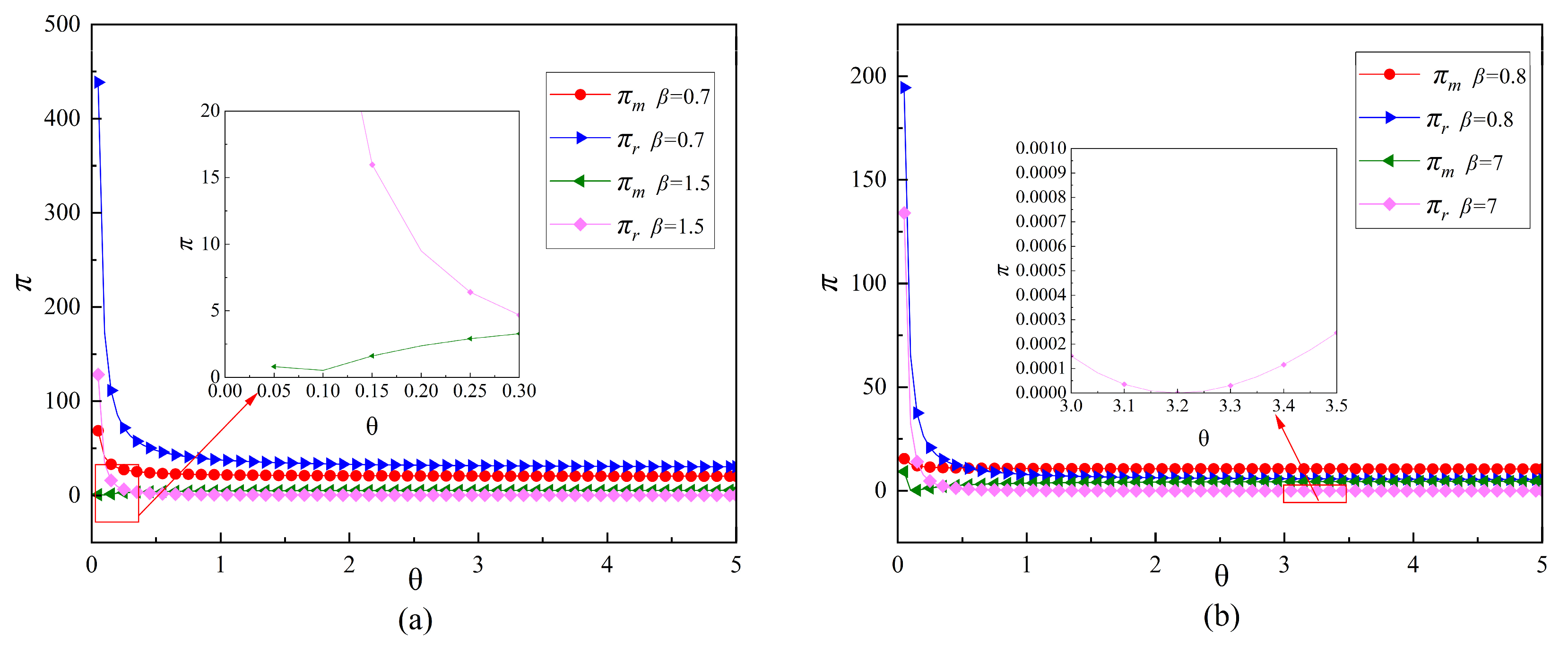 Systems 13 00098 g008