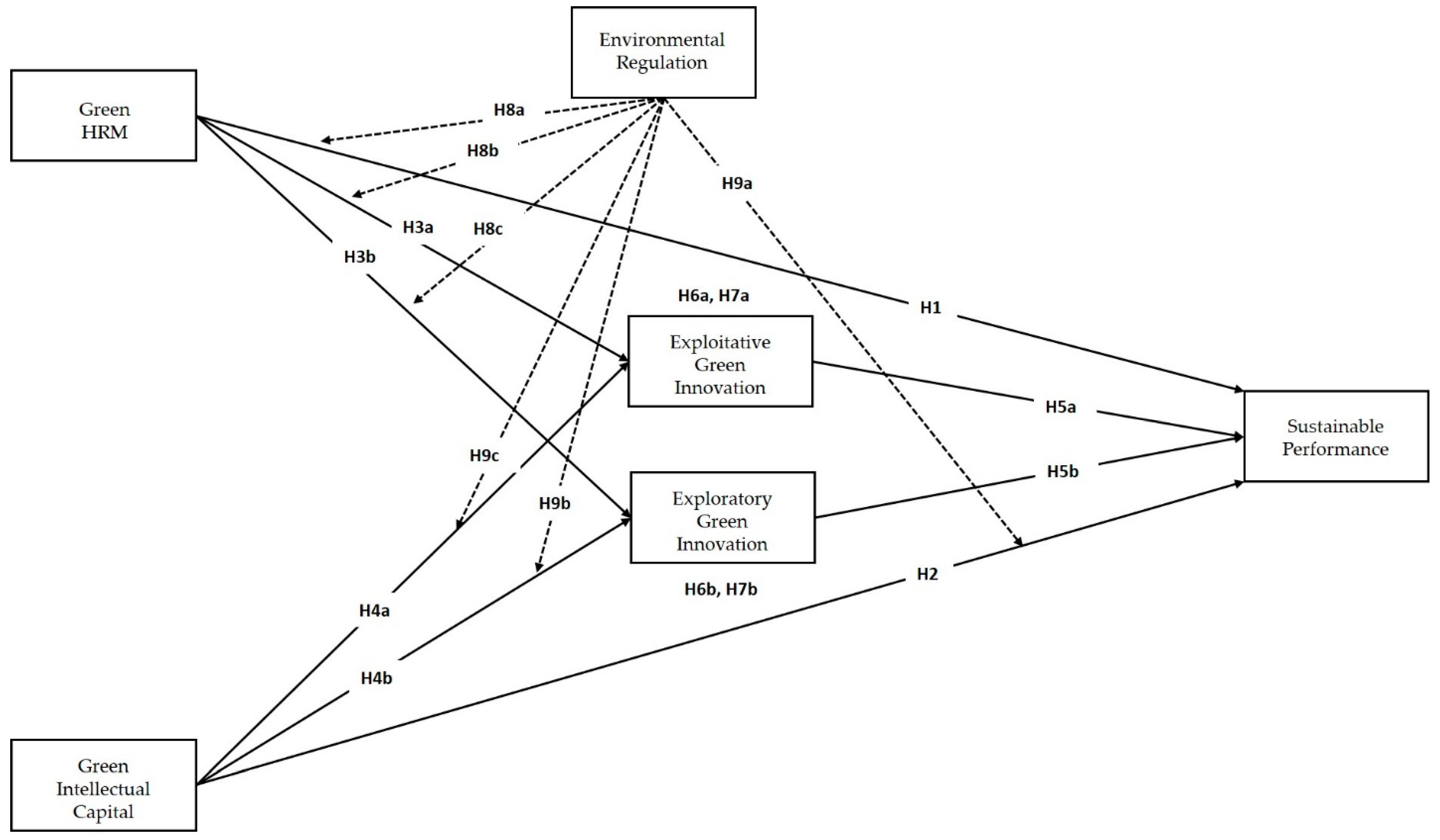 Systems 13 00099 g001