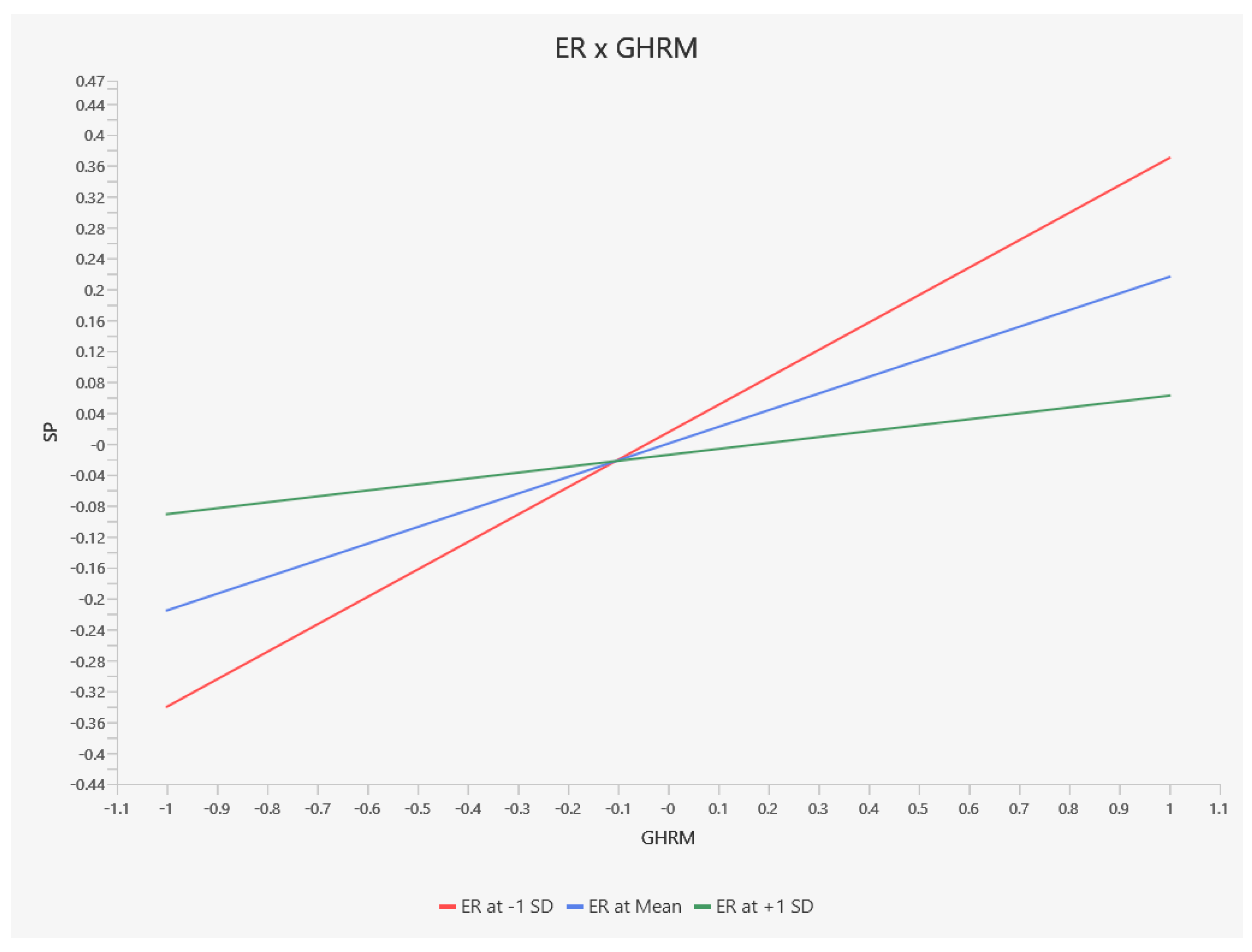 Systems 13 00099 g003