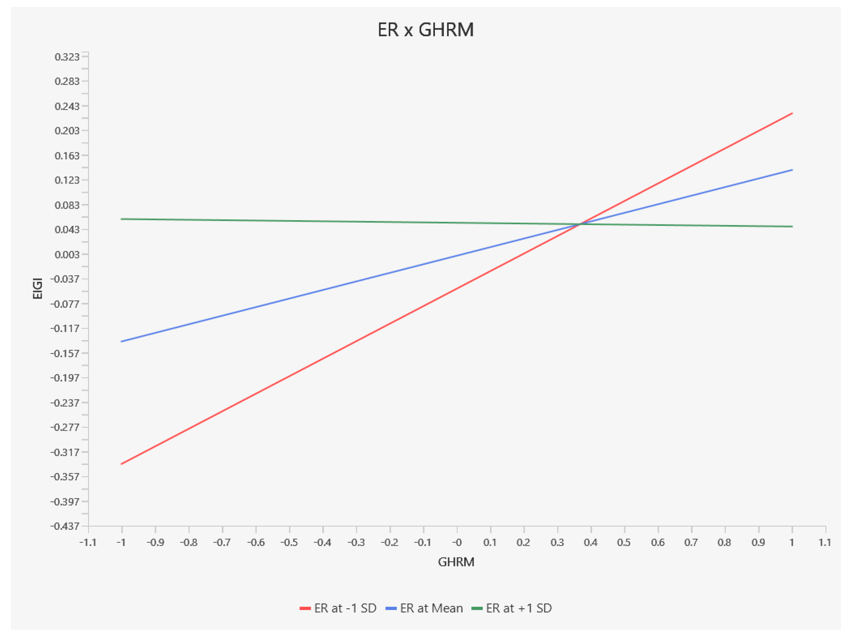Systems 13 00099 g004