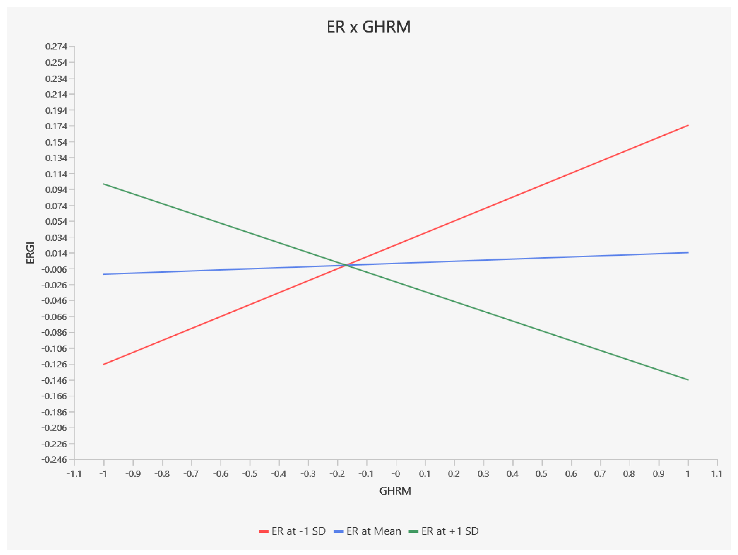 Systems 13 00099 g005