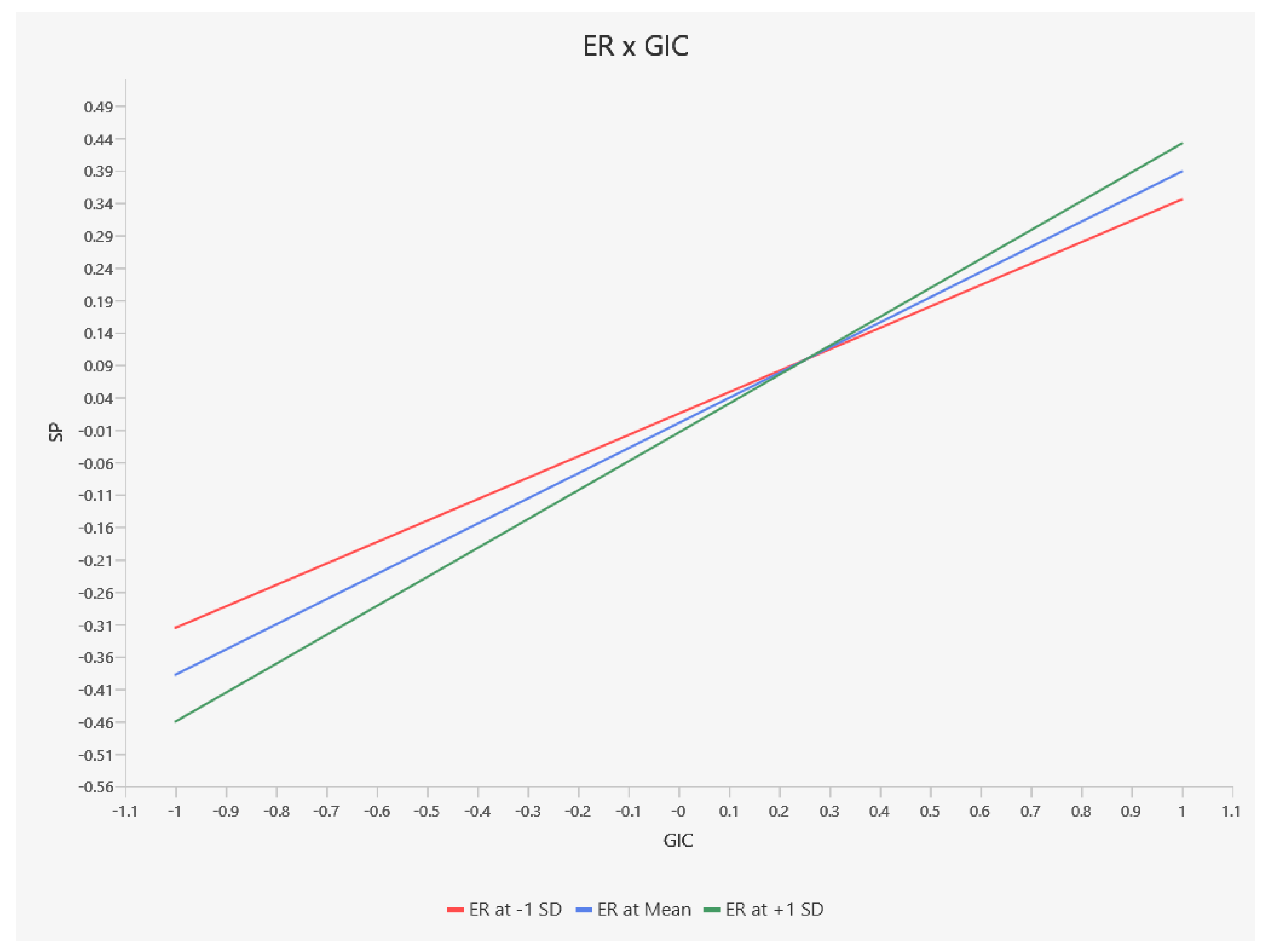 Systems 13 00099 g006