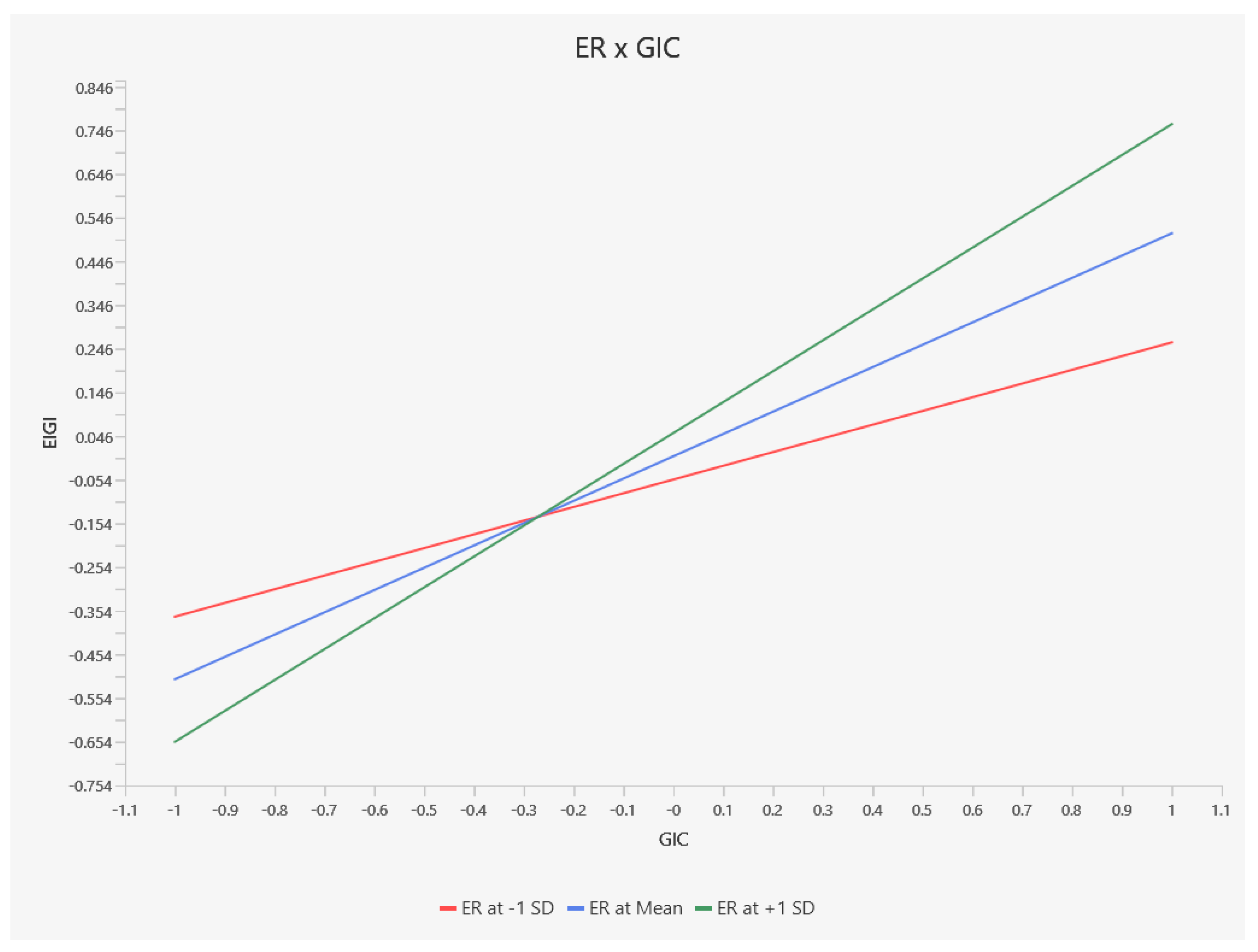 Systems 13 00099 g008