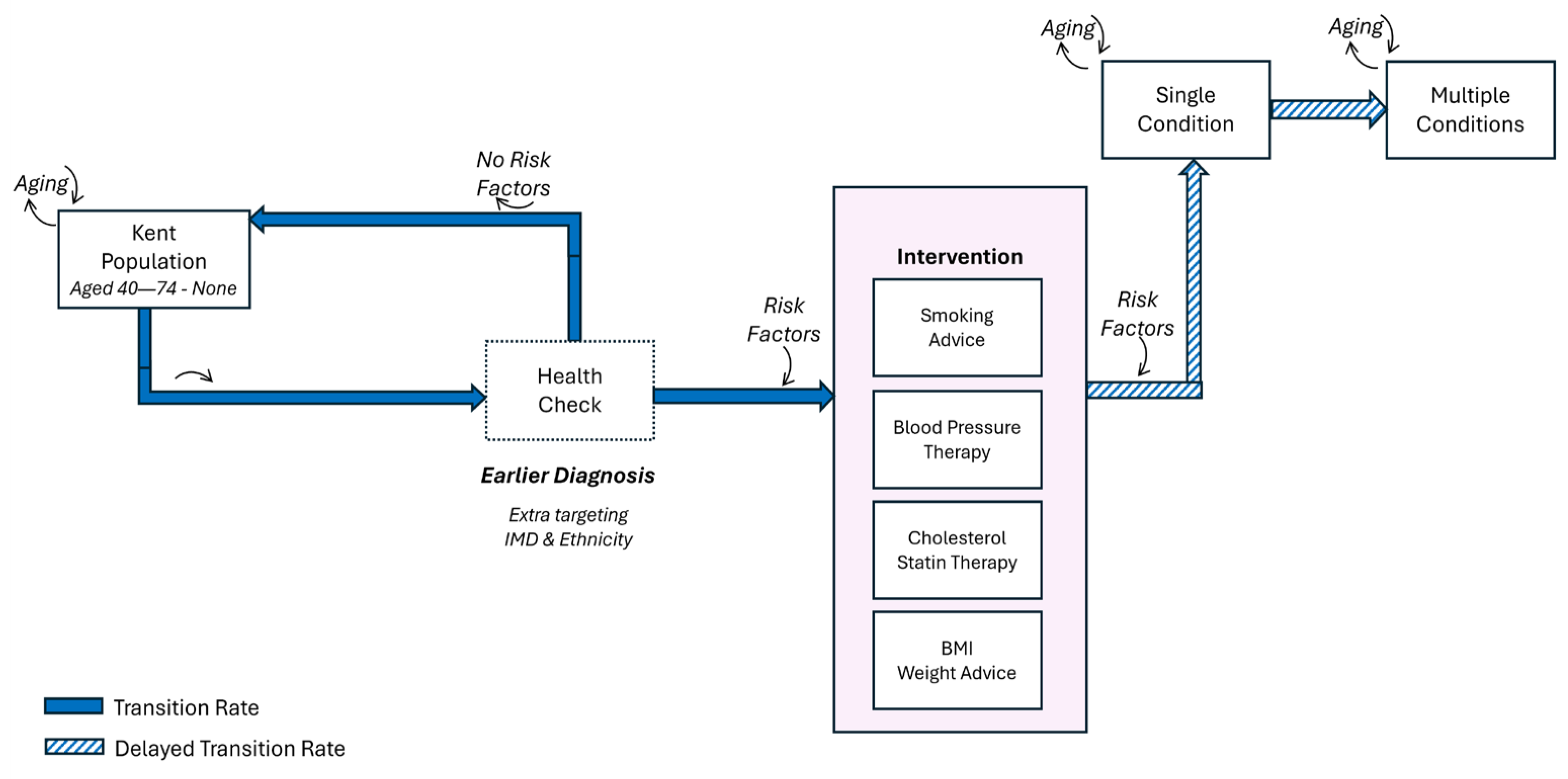 Systems 13 00101 g001