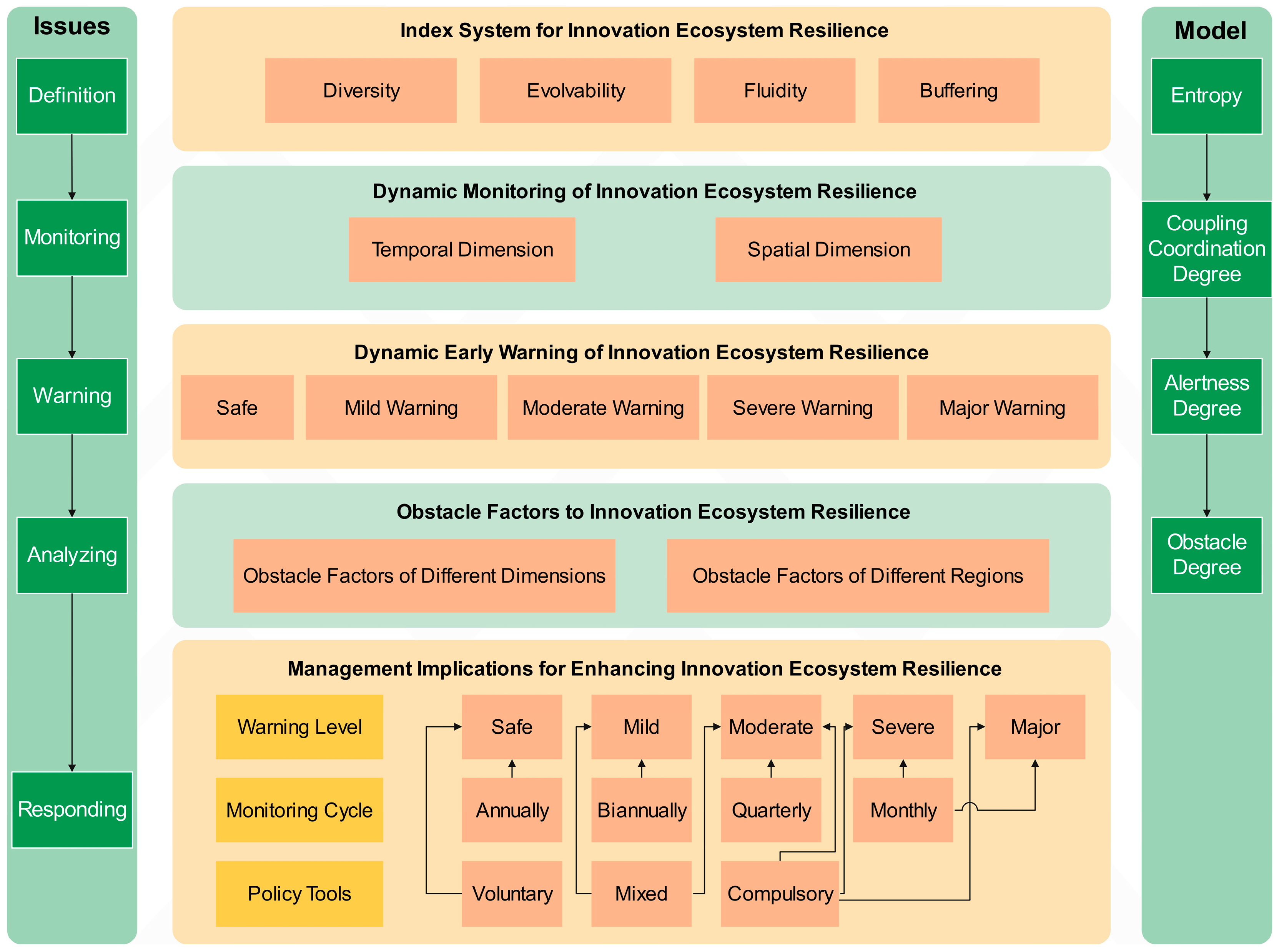 Systems 13 00102 g001
