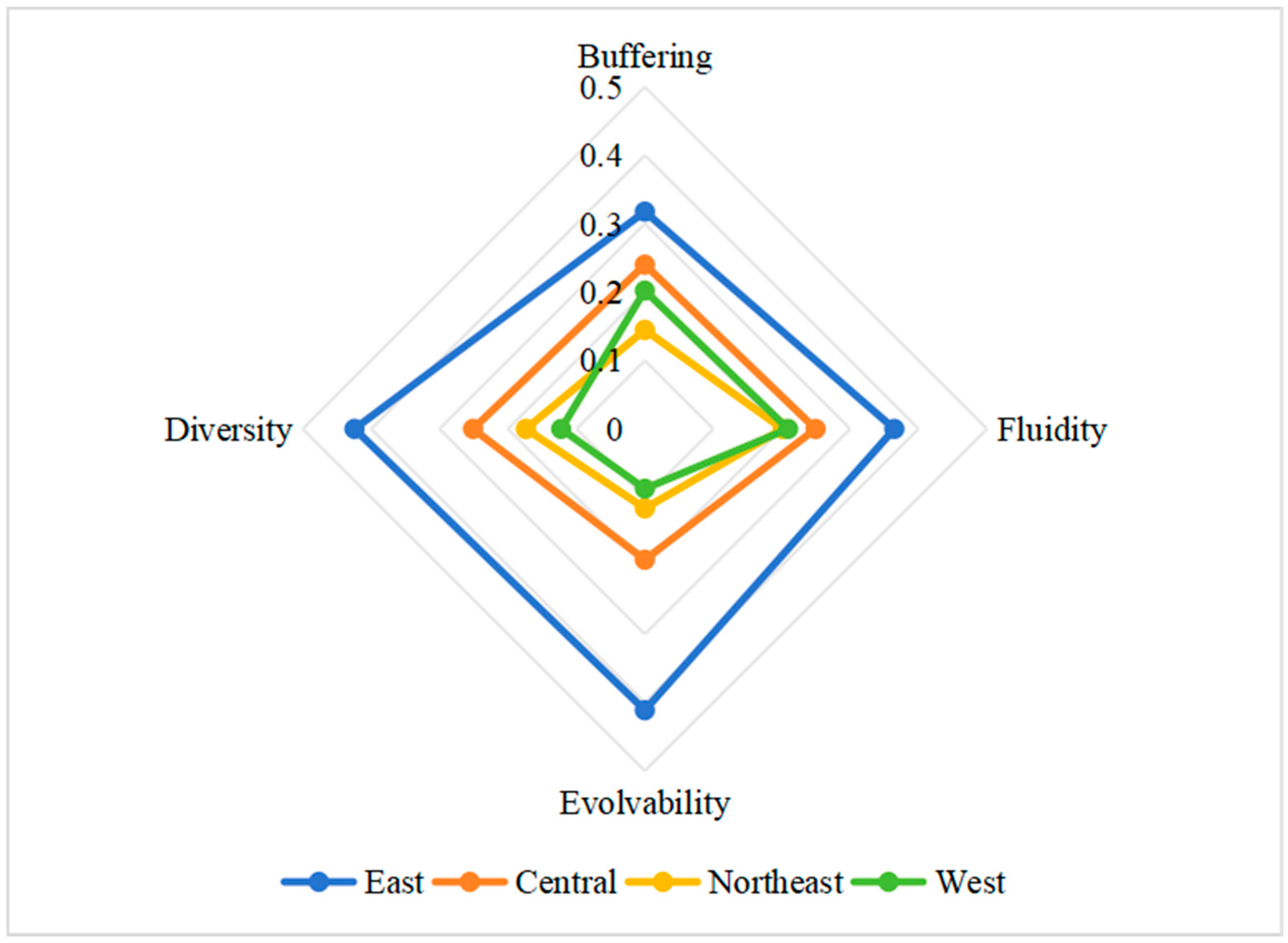 Systems 13 00102 g002