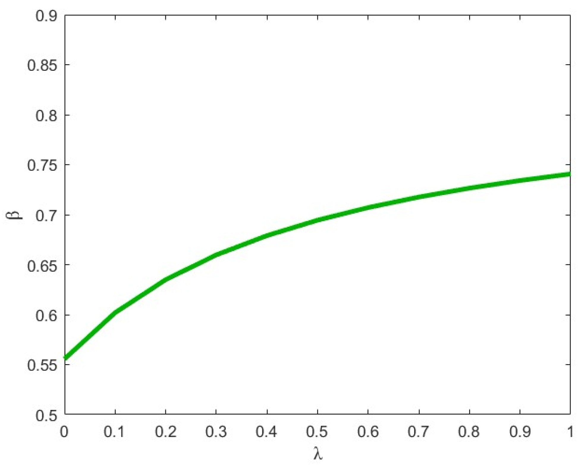Systems 13 00103 g001