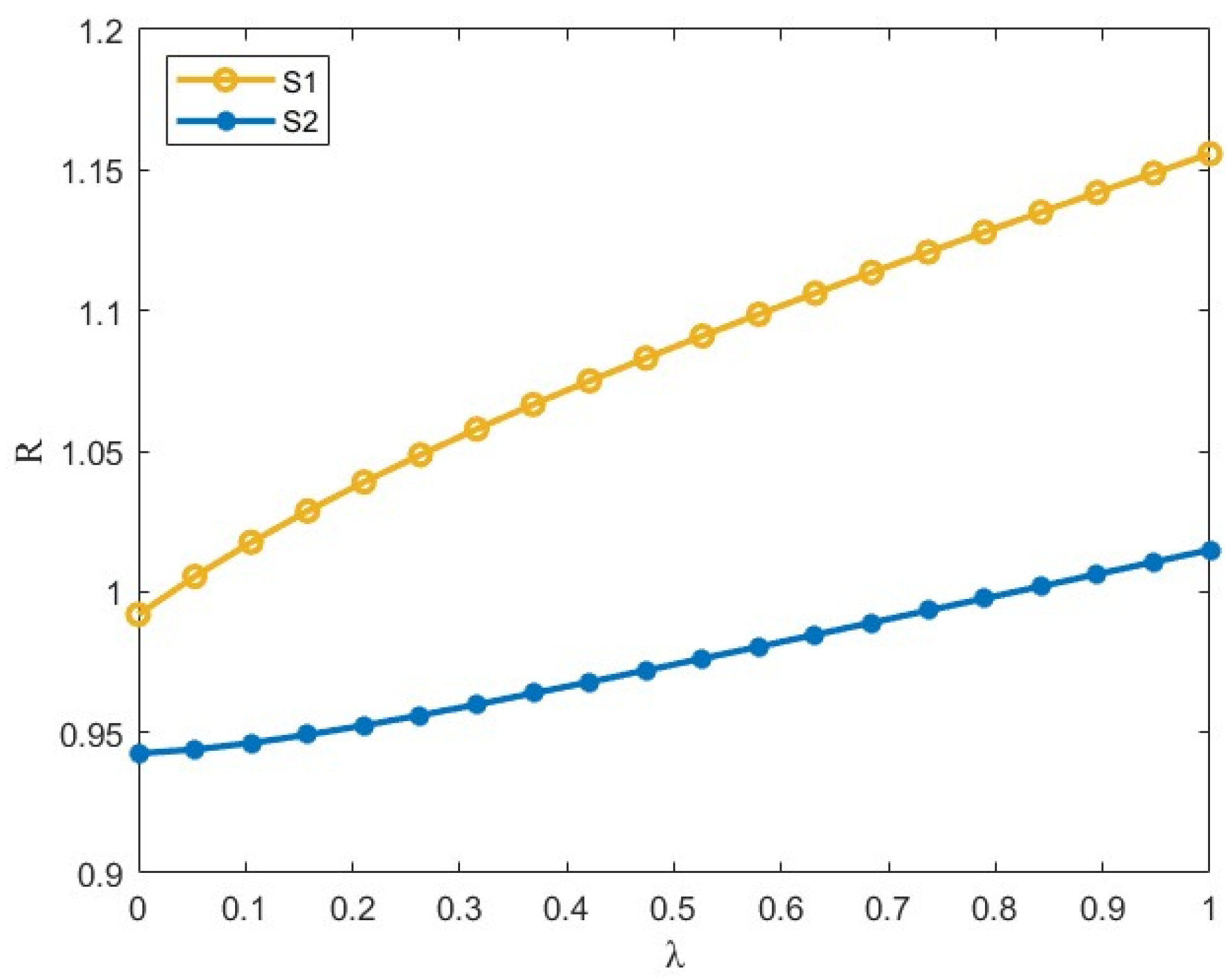 Systems 13 00103 g004