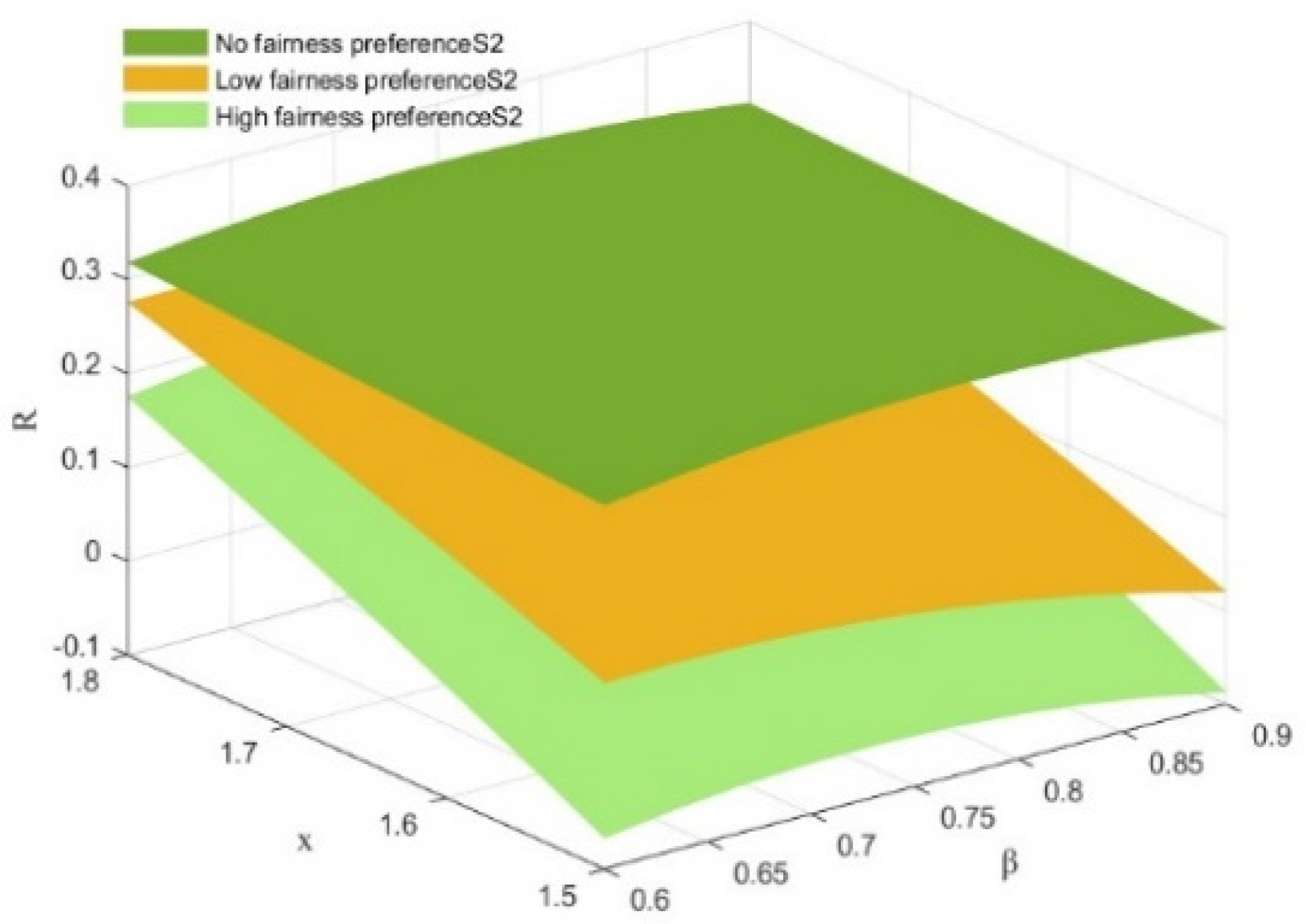 Systems 13 00103 g006