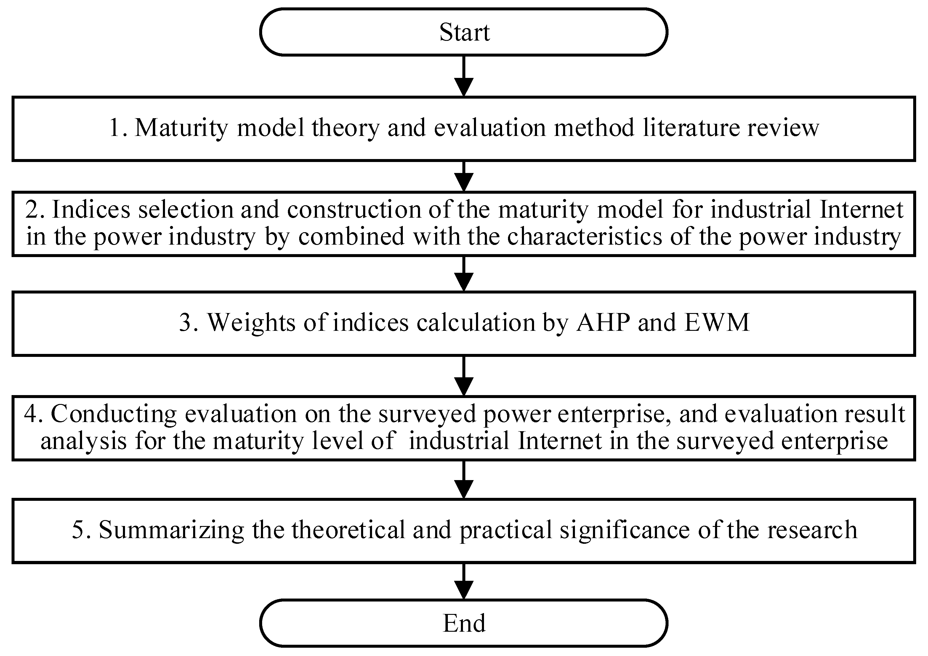 Systems 13 00104 g001