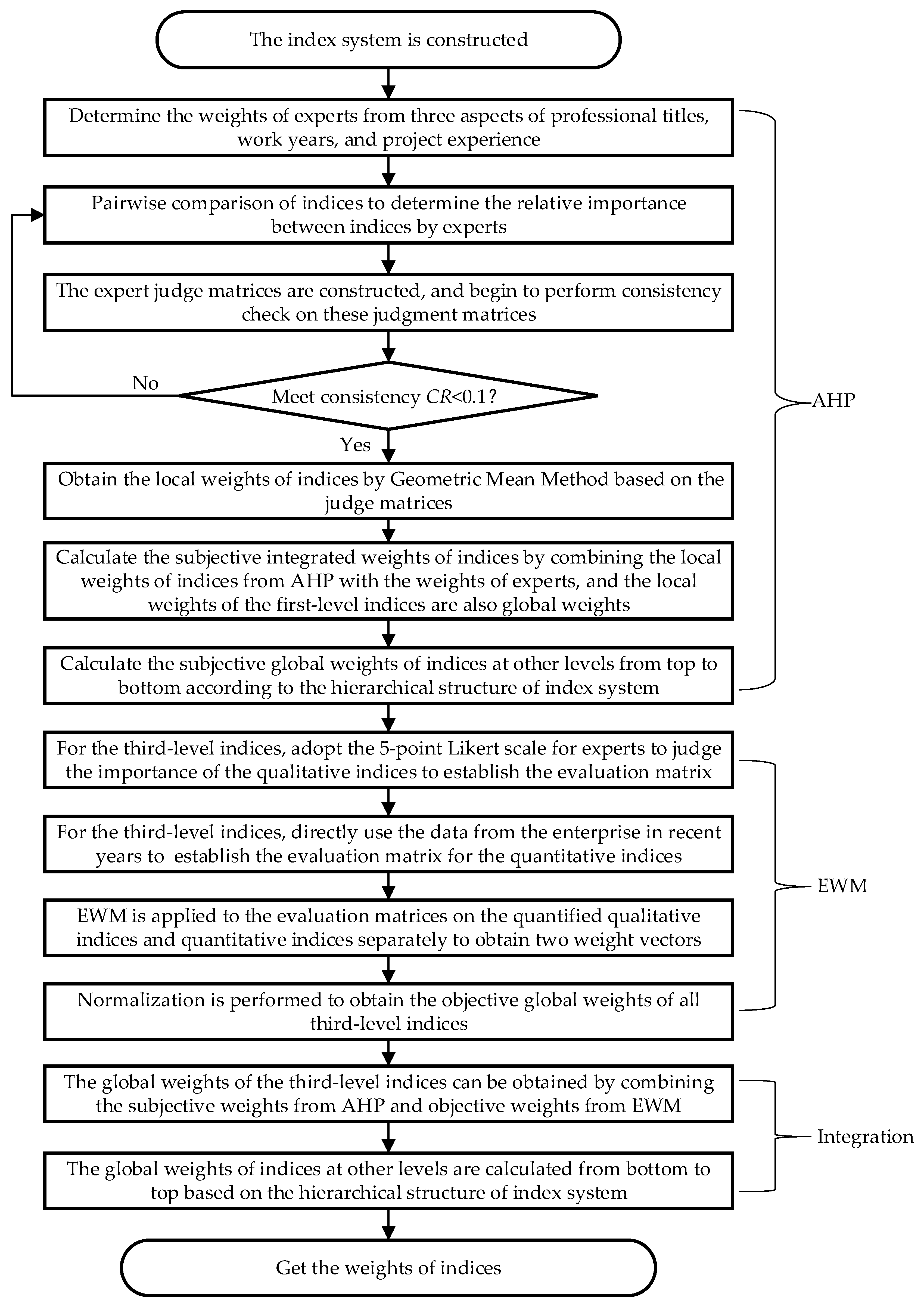 Systems 13 00104 g002