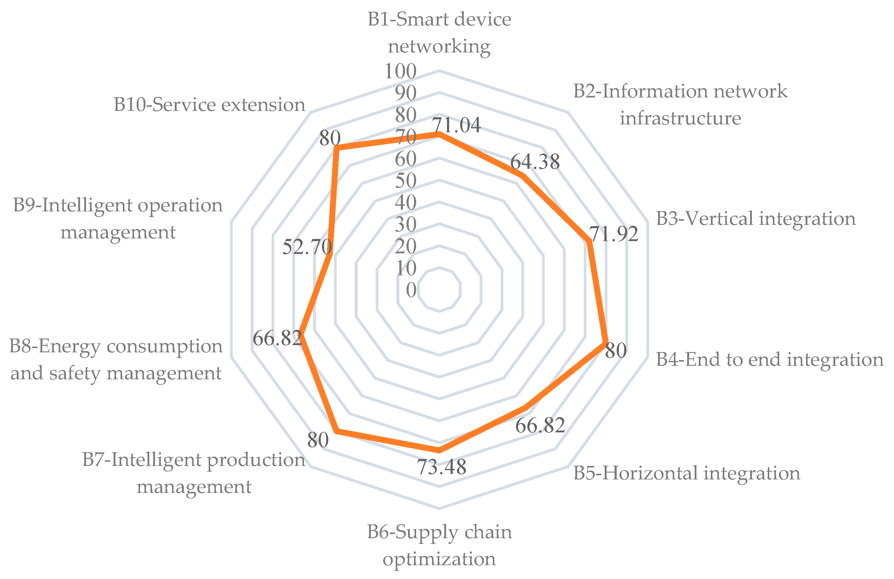 Systems 13 00104 g003